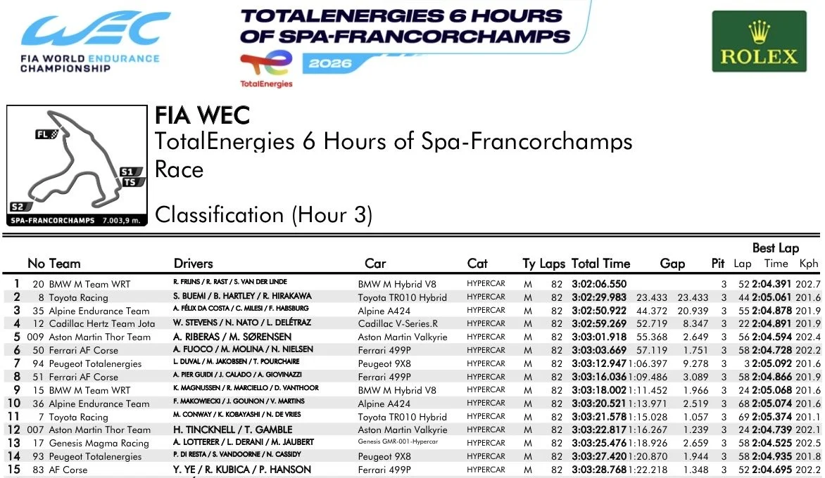 Overall classification after 3 hours