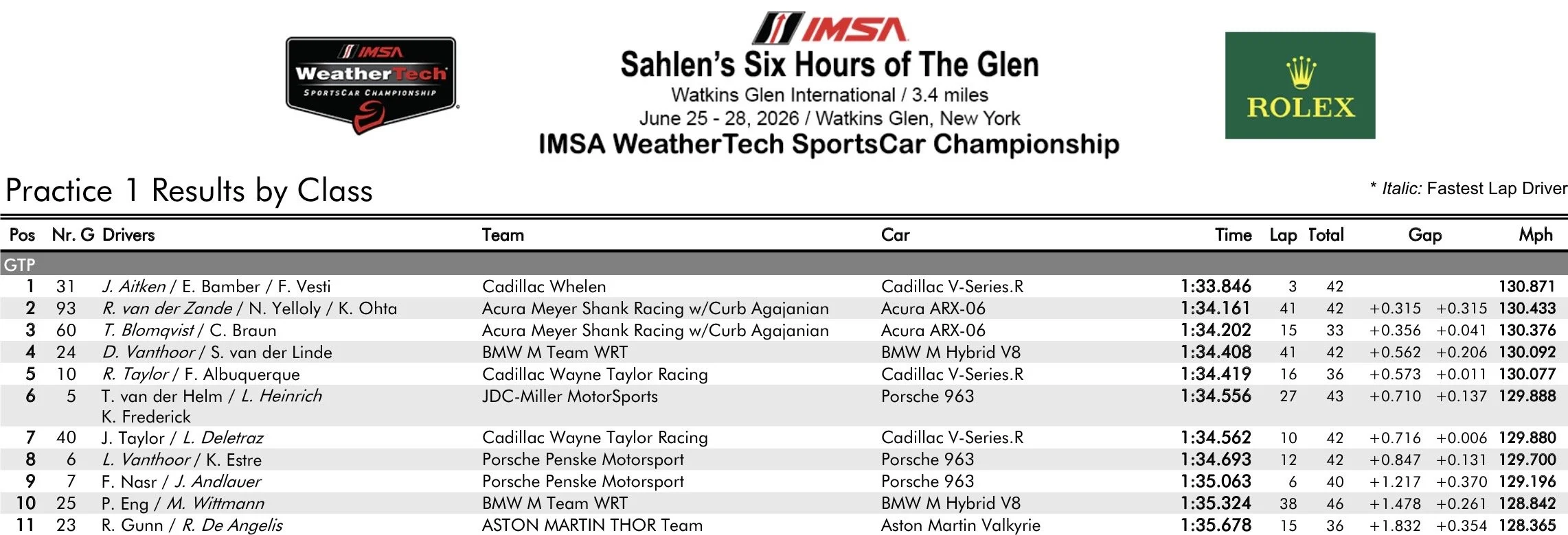GTP Practice 1