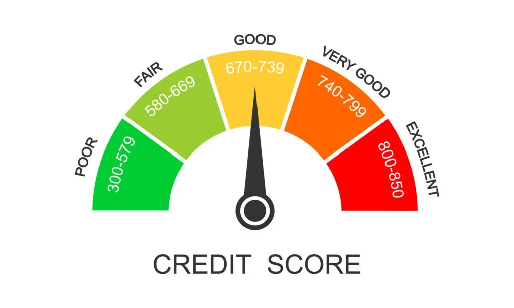 Understanding Your Credit Score as a First-Time Homebuyer