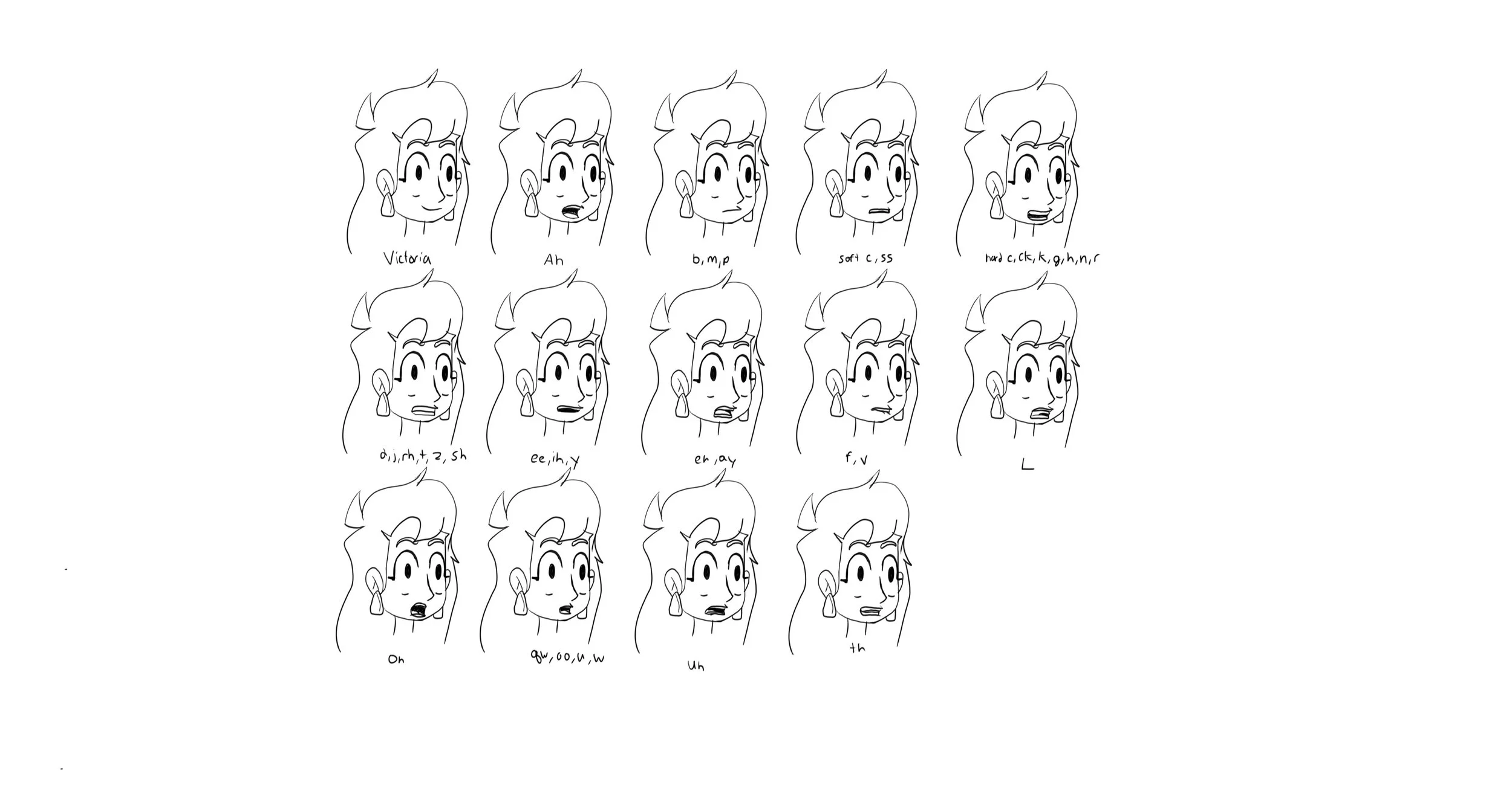 Character_Sheets_Victoria Facial Chart.jpg