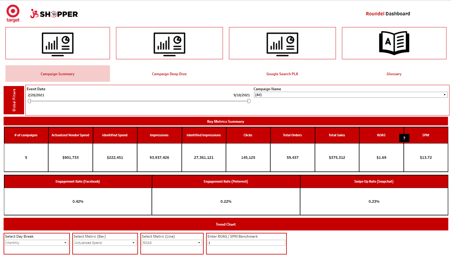 Target Dashboard (Display, Social & Search).PNG