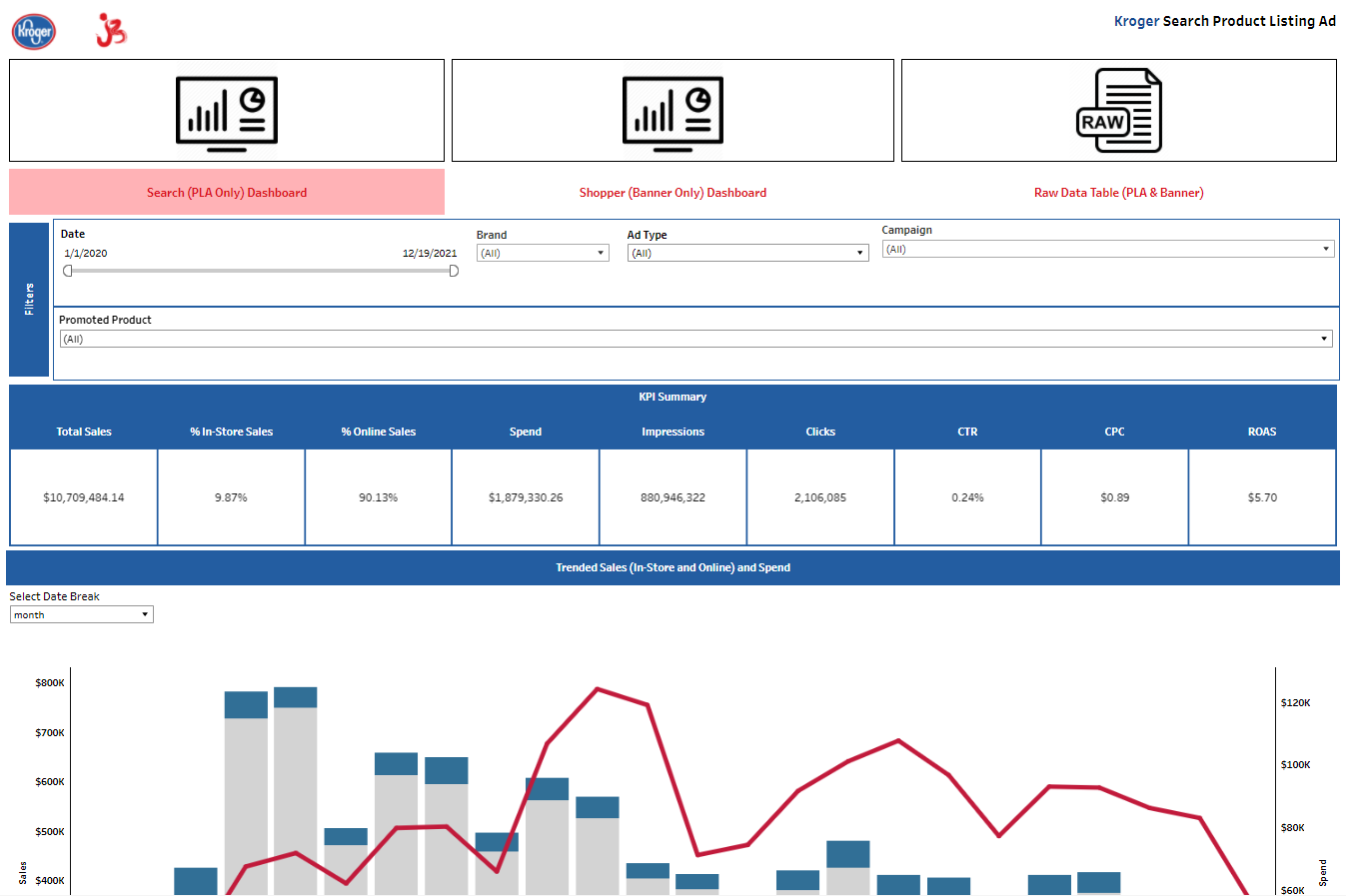Kroger_PromotedIQ Dashboard.PNG