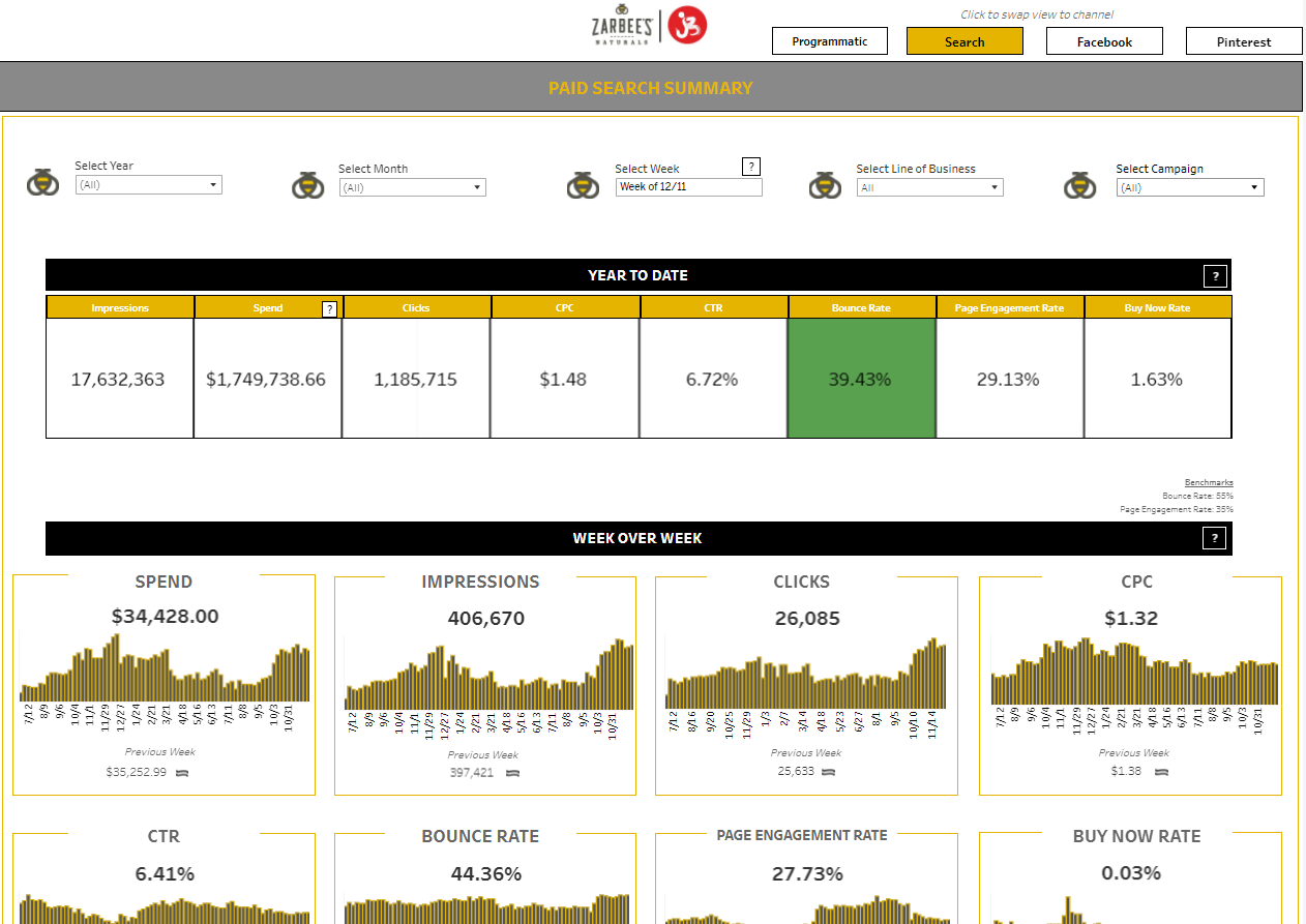 J3 Zarbee's Weekly Dashboard.PNG