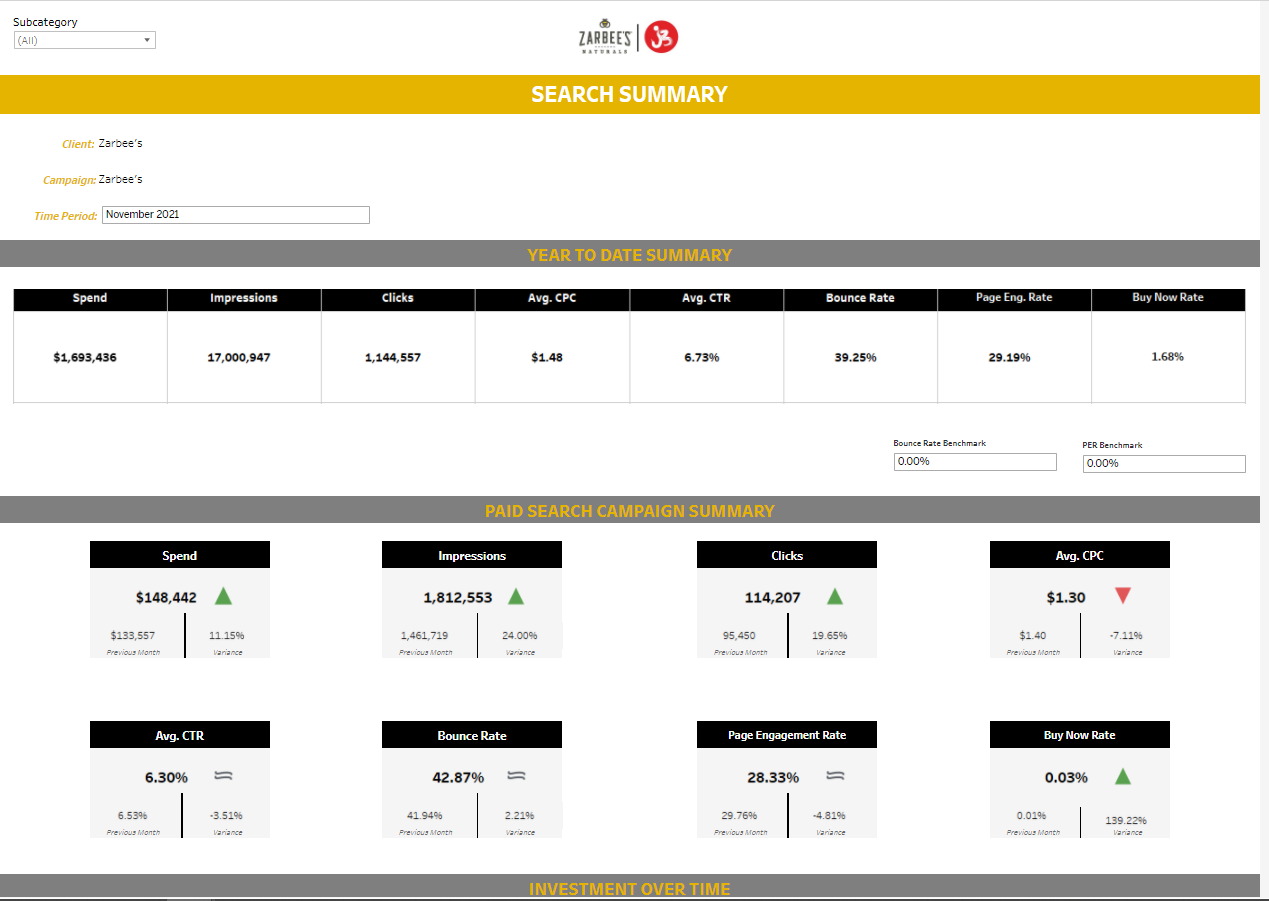 J3 Zarbee's Monthly Dashboard.PNG