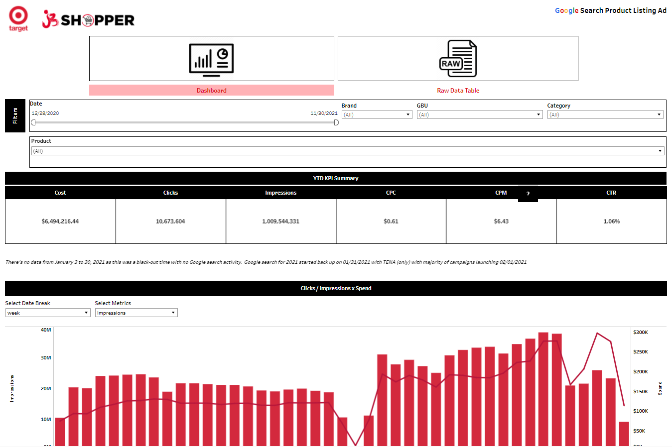 Target Google Search PLA Dashboard.PNG