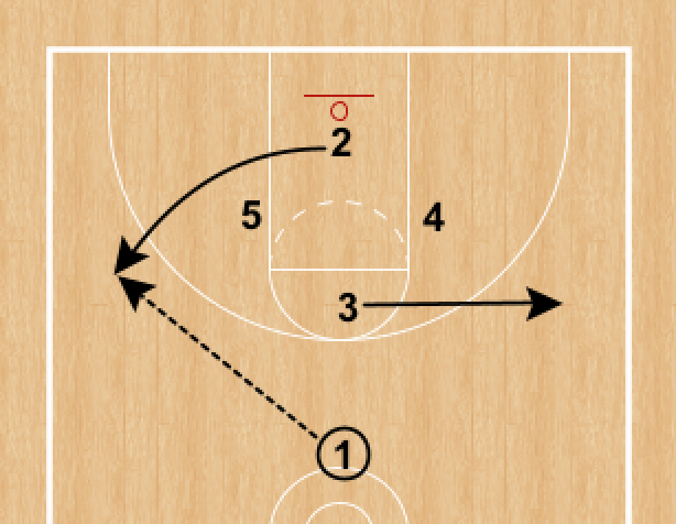 Half Court Sets for an Easy Two — Hooper University