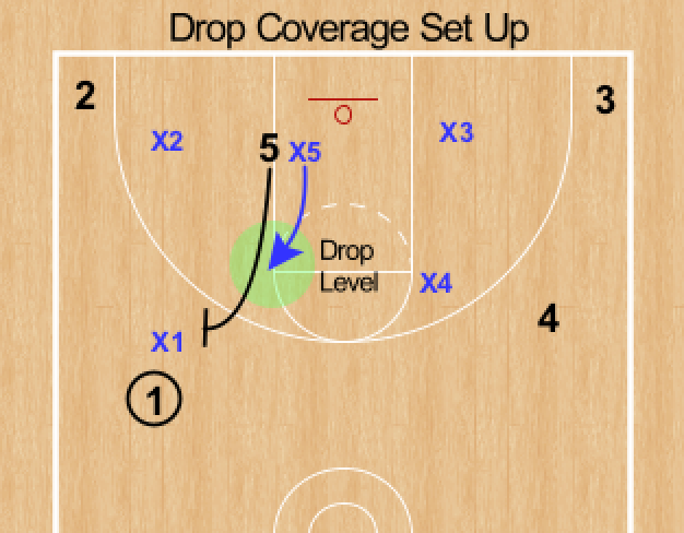 Screen Coverage Ball Screen Defense—What is Drop Coverage? — Hooper University