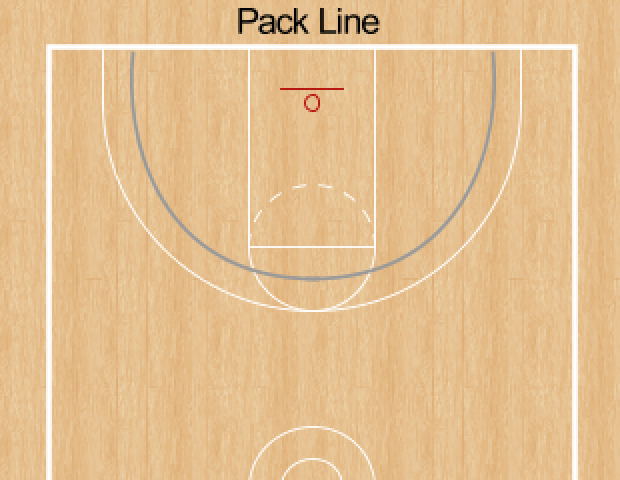 Virginia Pack Line Defense : Building Blocks of the Pack Line Defense ...