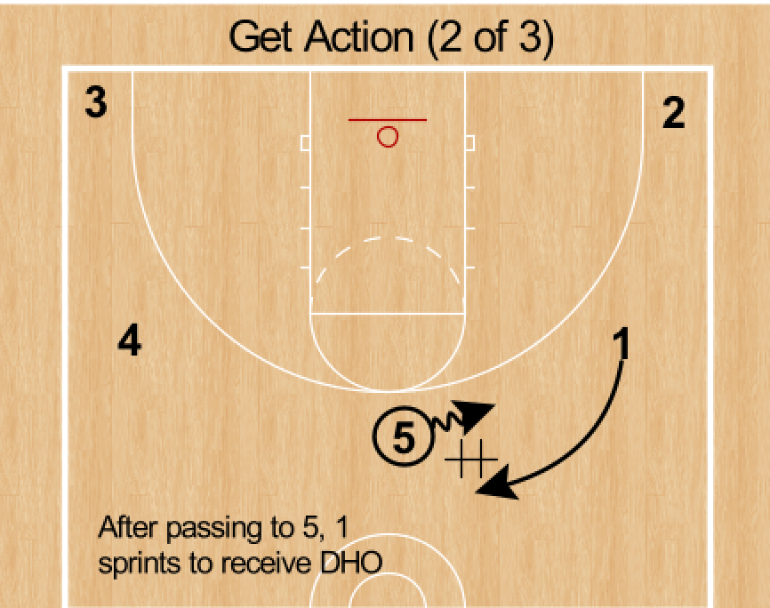 Basketball Court Dimensions | Court Size | Net World Sports