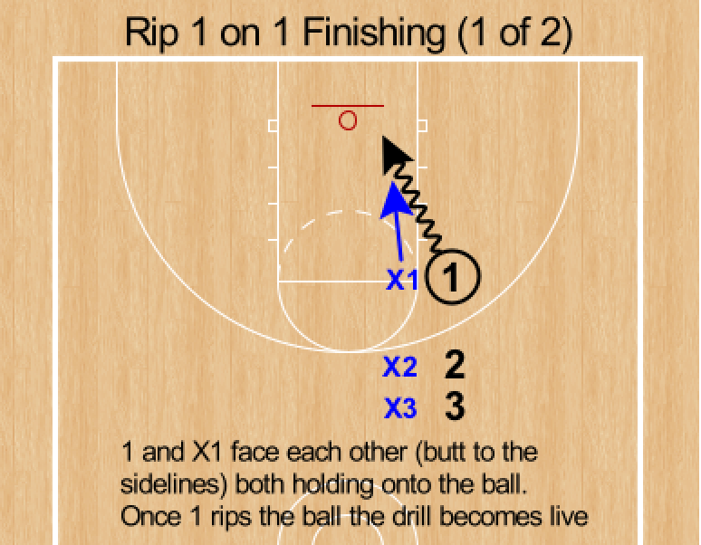 Finishing Drills — Hooper University