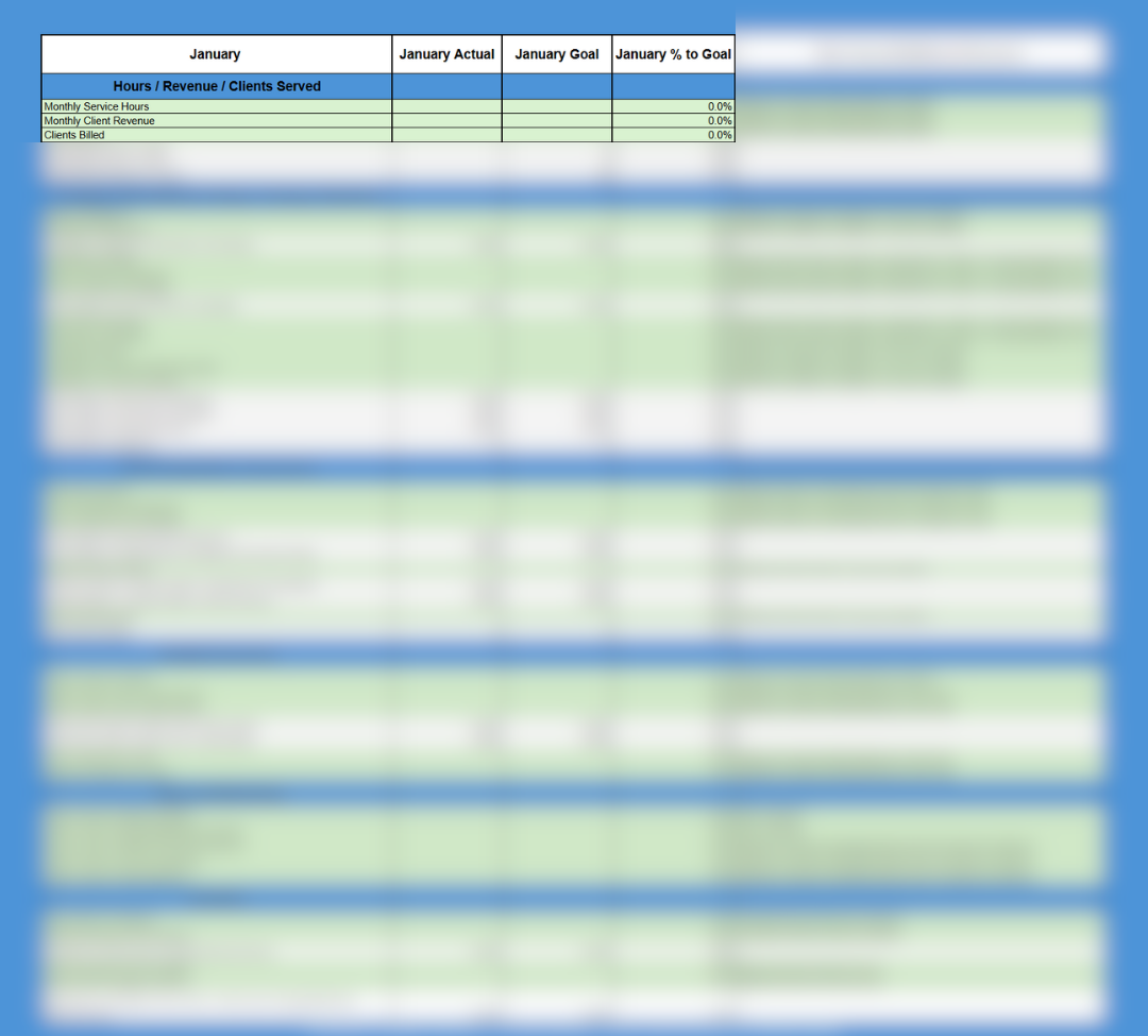 Master Scorecard — EI & Company