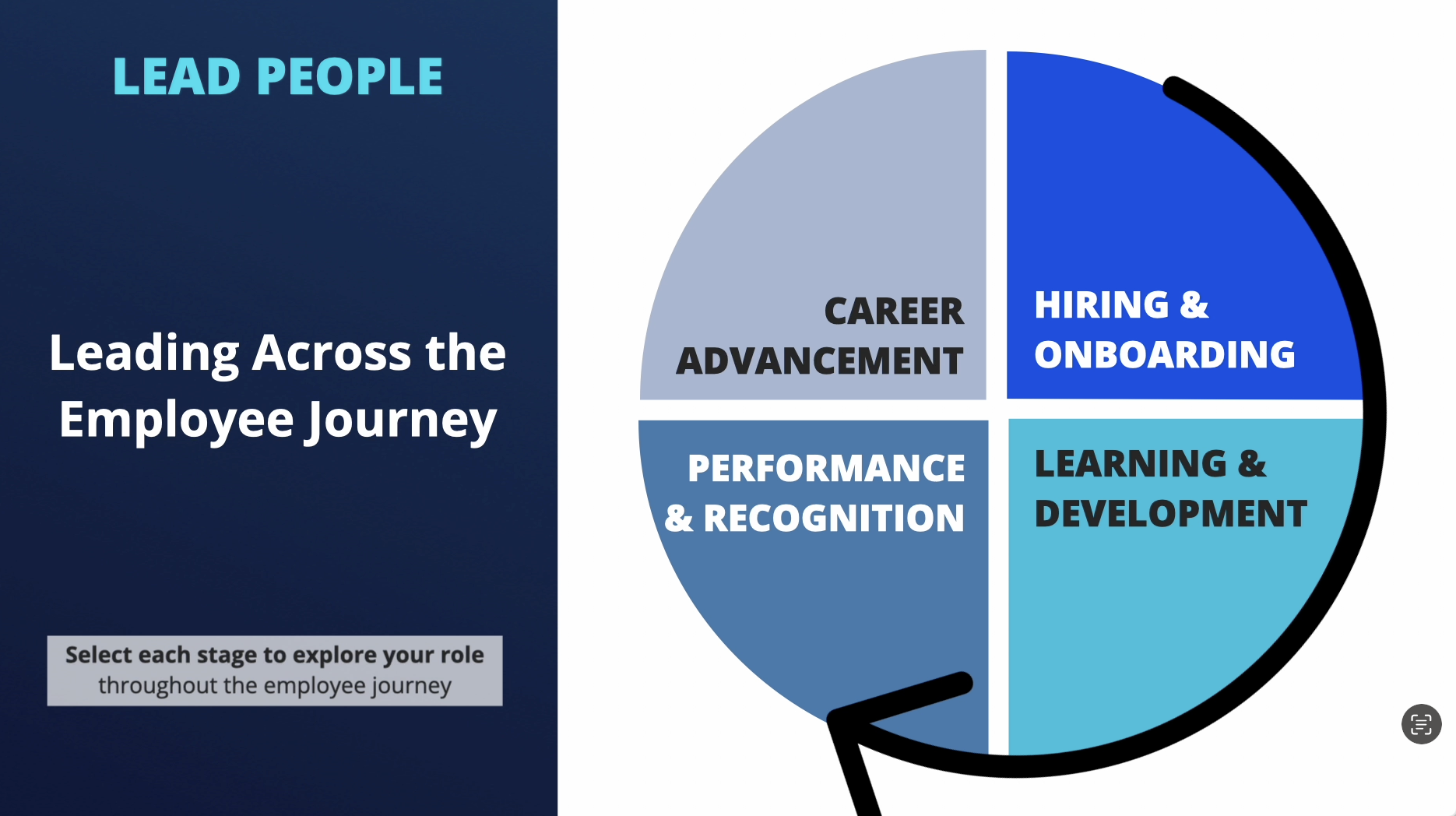 Employee journey interaction
