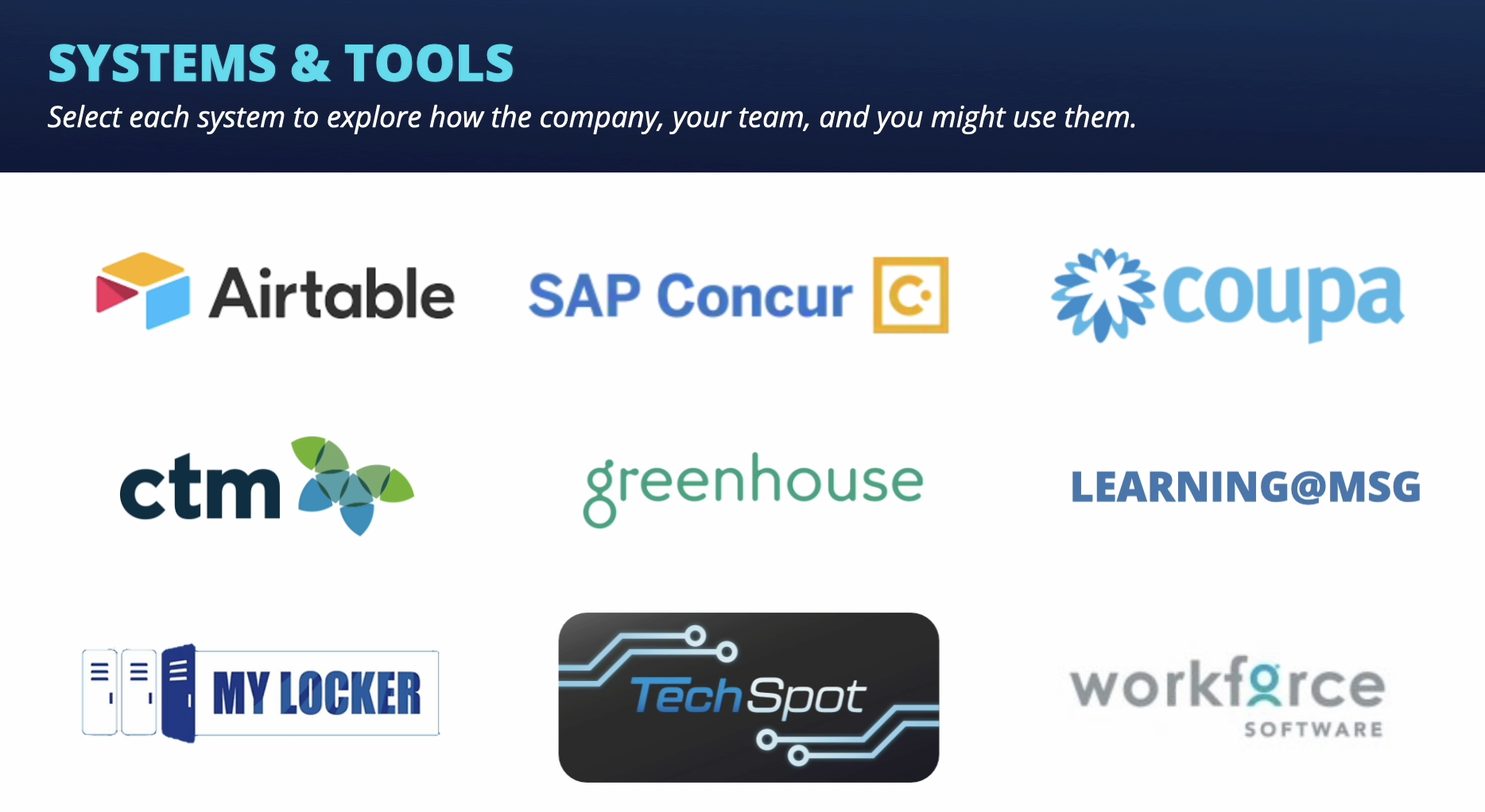 The tools engagement - learners could choose each one to explore