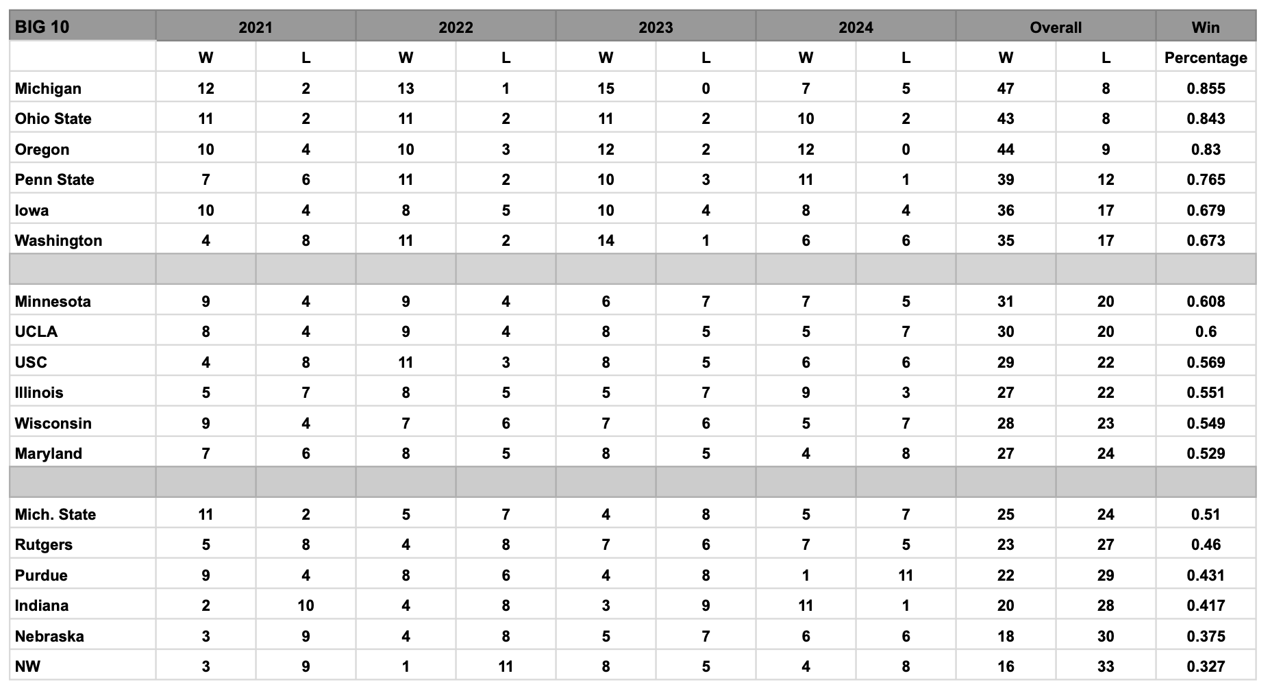 Winning Since Covid Pt. 2