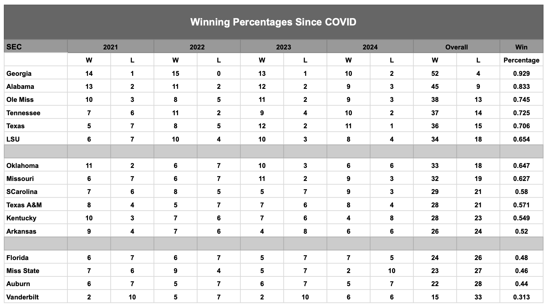 Winning Since Covid Pt. 1