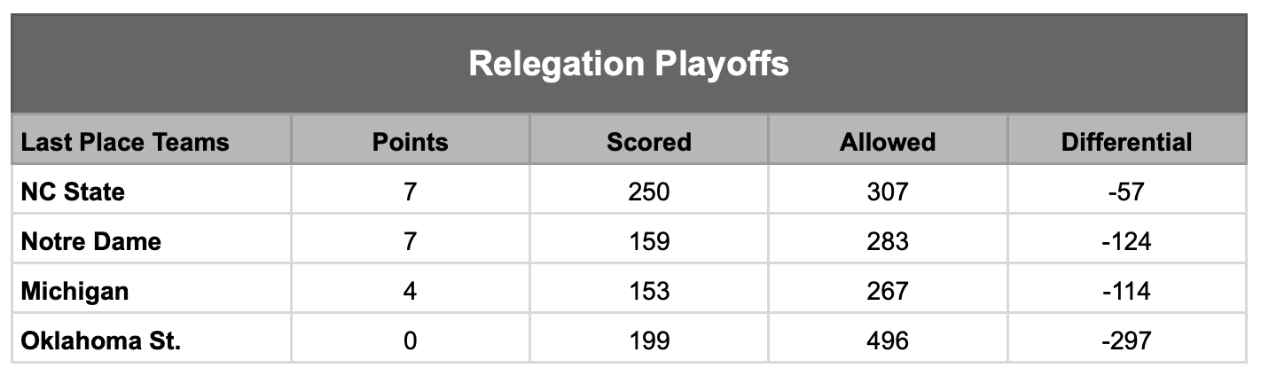Football Prophecy Relegation Playoff