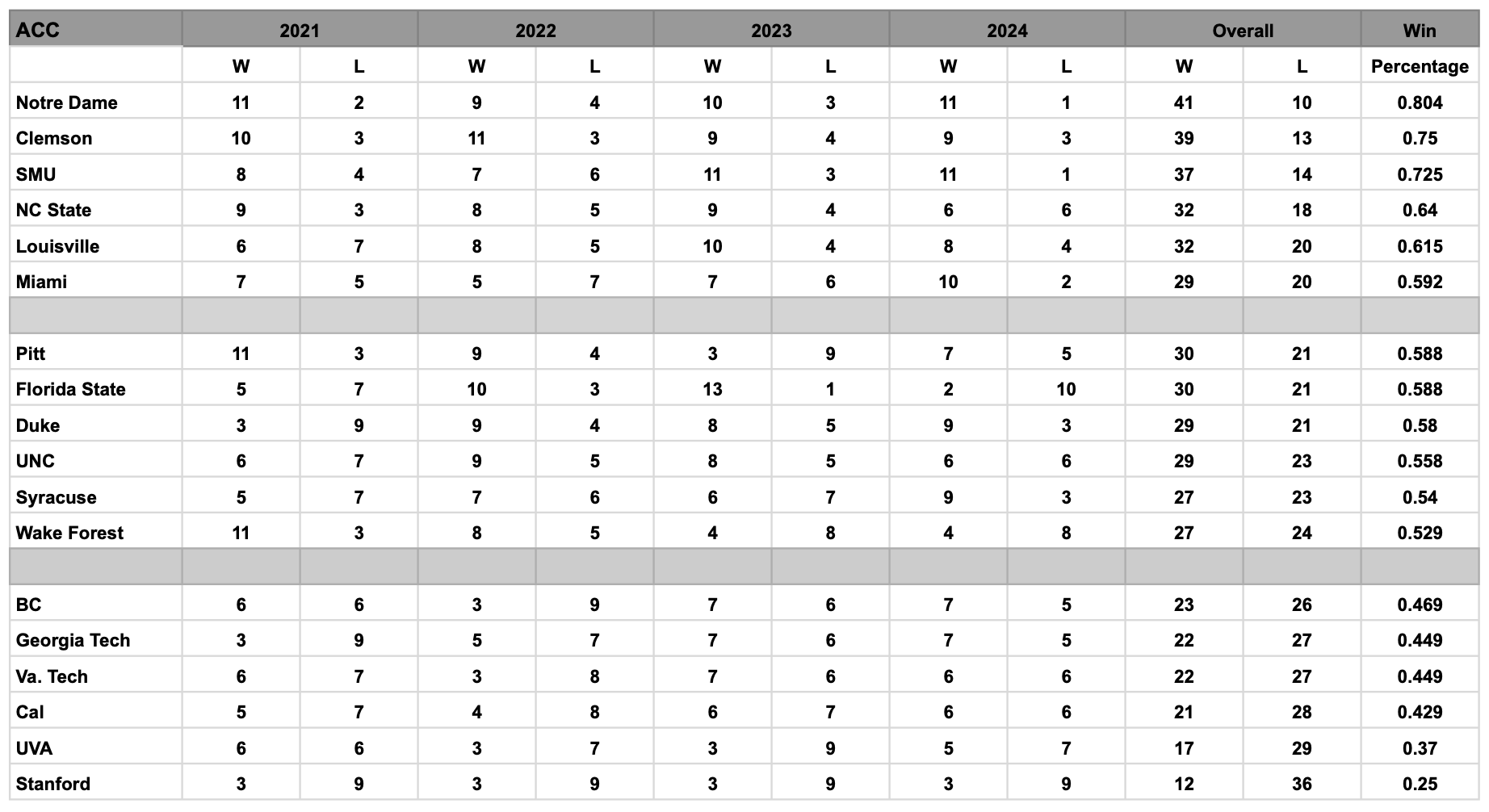 Winning Since Covid Pt. 4