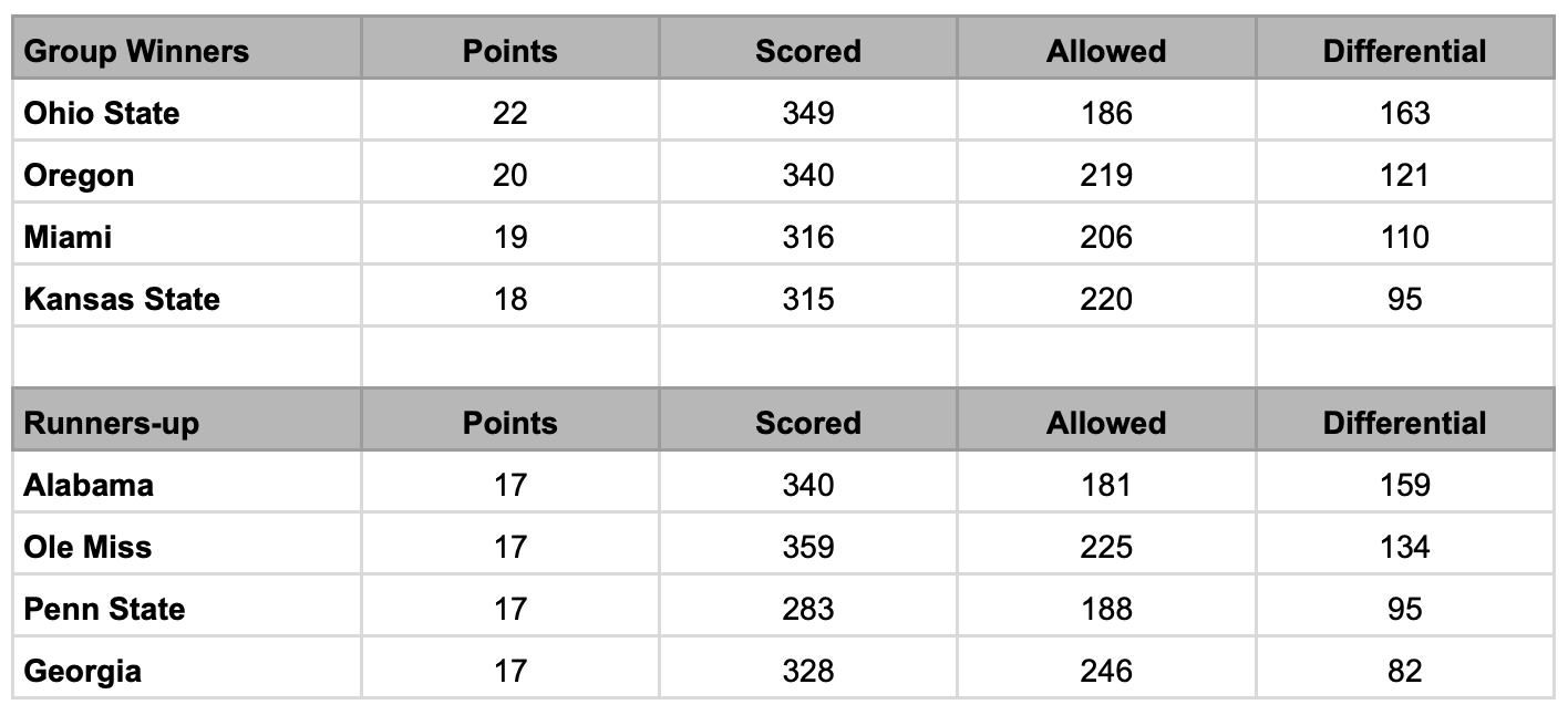 Championship Cup Playoff Qualifiers