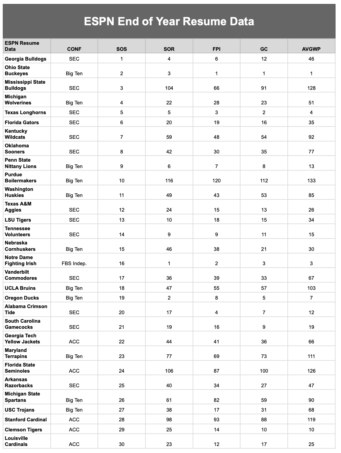 2024 End of Year Resume Data