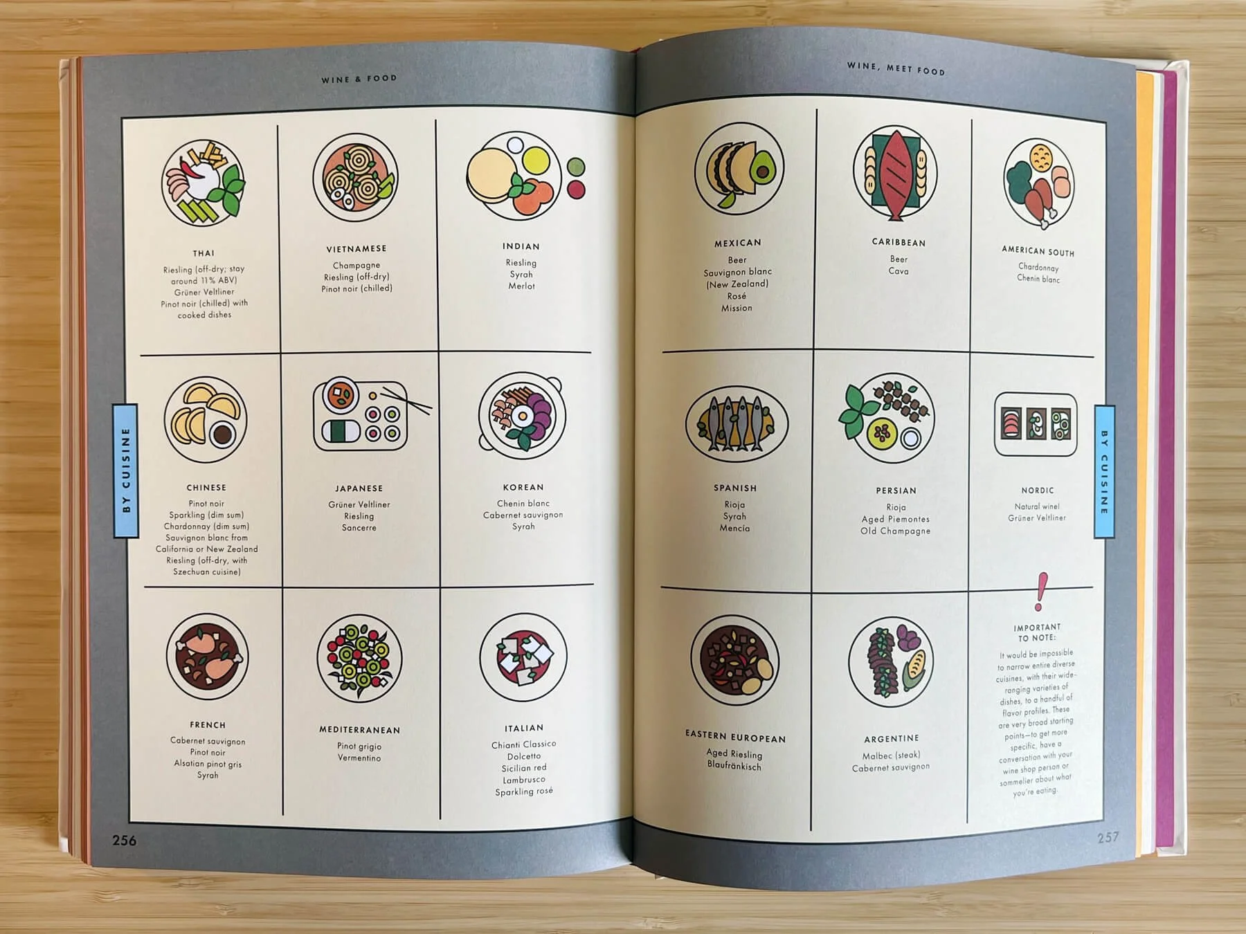 Illustrations of meals that pair well with certain wines.