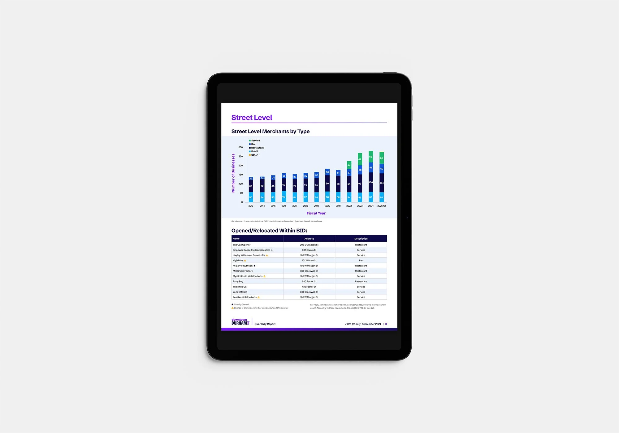 A tablet featuring a page from DDI's quarterly report with rebranded styles.