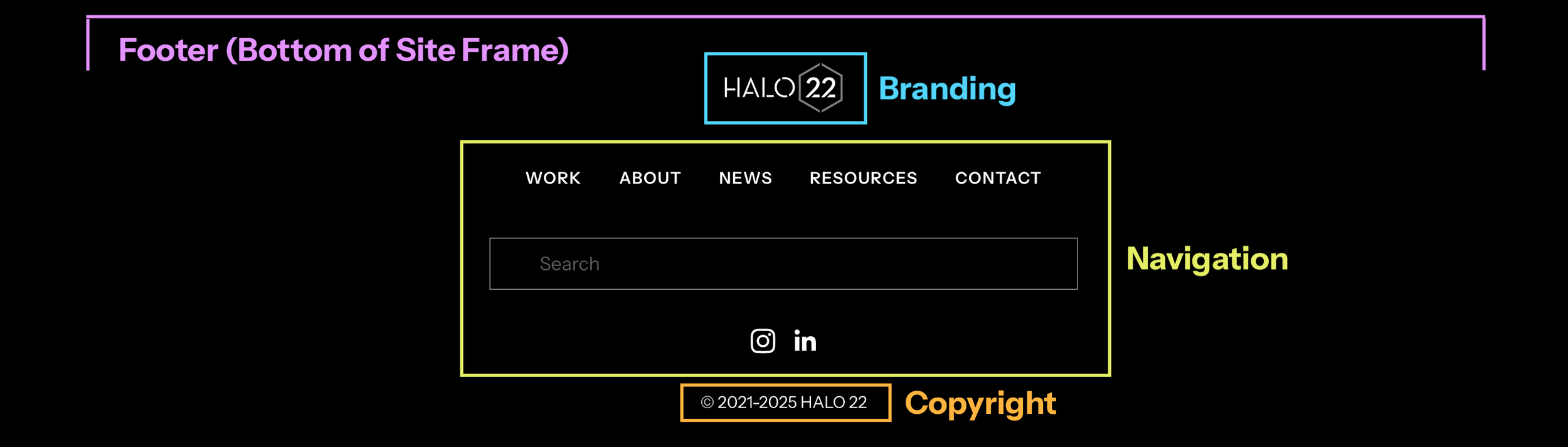 A screenshot of the HALO 22 footer.
