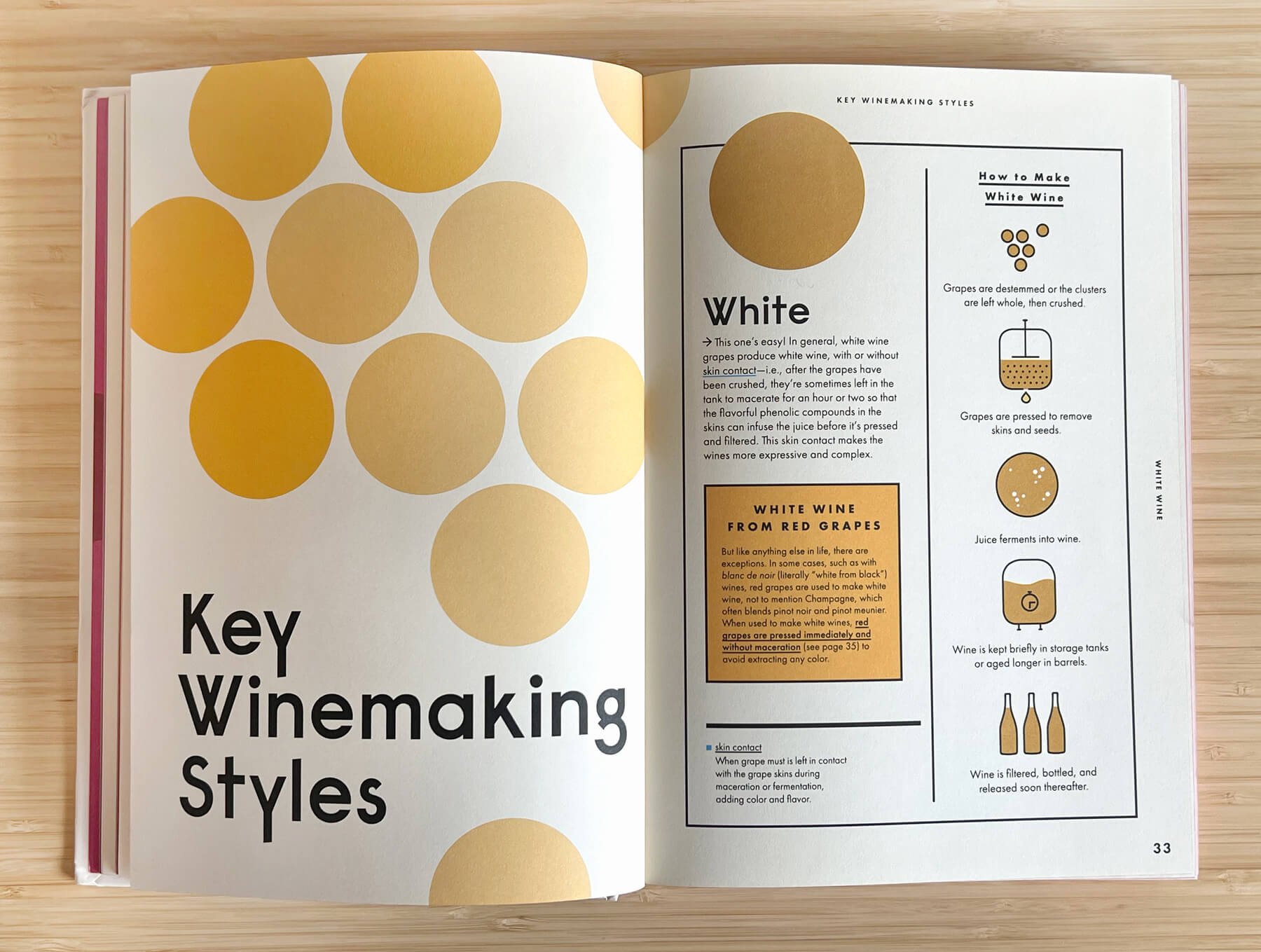 Key winemaking styles.