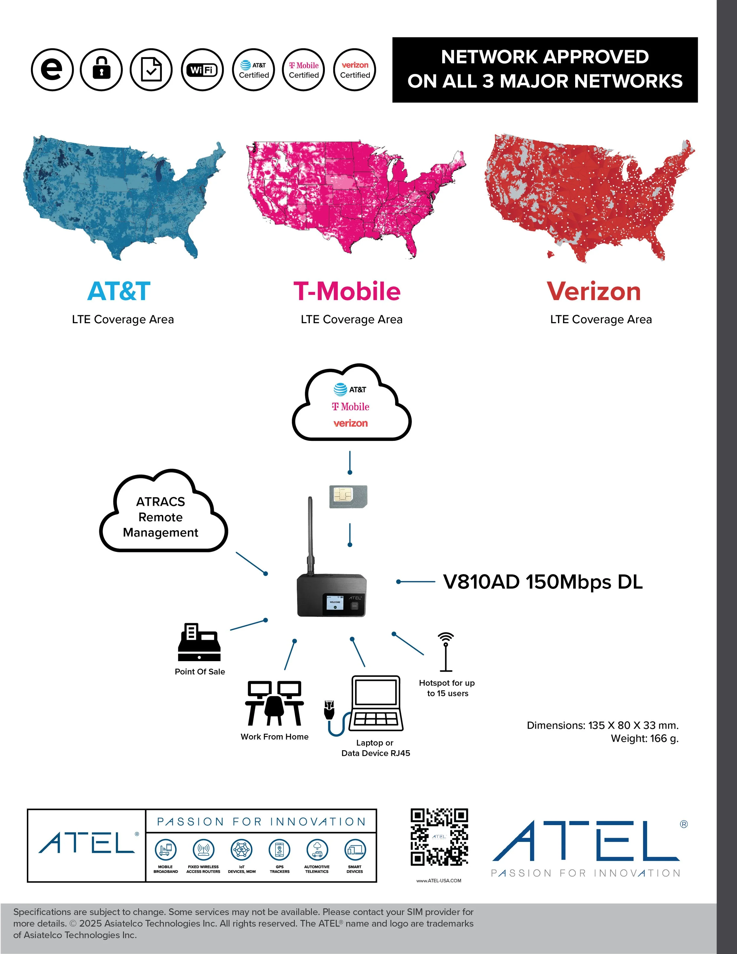 Diagram showing LTE coverage areas of AT&T, T-Mobile, and Verizon across the United States, with icons for network symbols, hardware components like router, laptop, and SIM card, and ATEL branding including tagline 'Passion for Innovation'.
