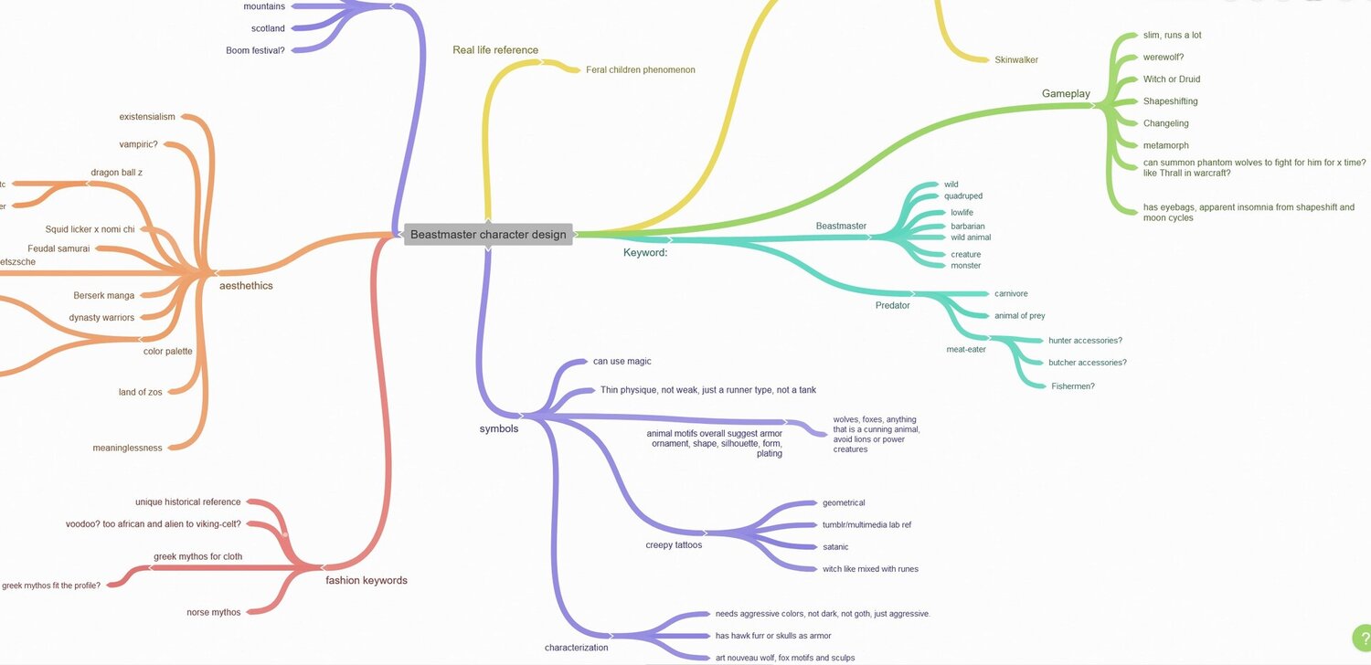 mind map for concept art