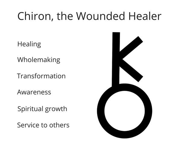 HOW CHIRON HURTS
