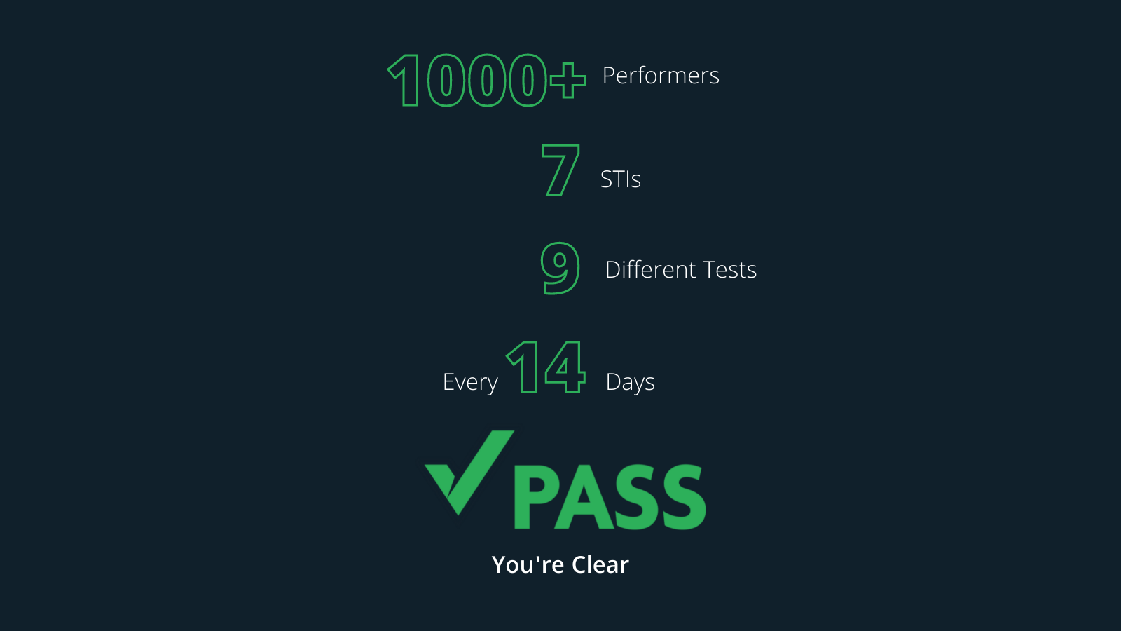 Text-based infographic about performer health testing, featuring over 1000 performers tested for 7 STIs with 9 different tests every 14 days, culminating in a 'PASS' clearance status.