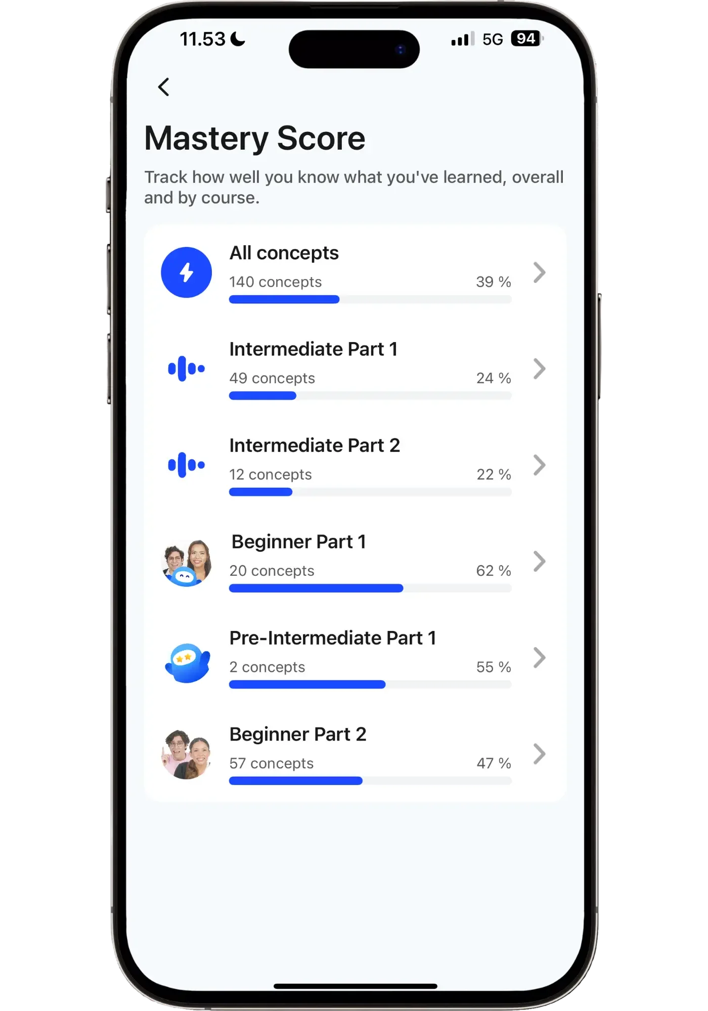 Speak app's Mastery Score screen showing 140 total concepts at 39% mastery, broken down across Intermediate Part 1 and 2, Beginner Part 1 and 2, and Pre-Intermediate Part 1 with mastery percentages.