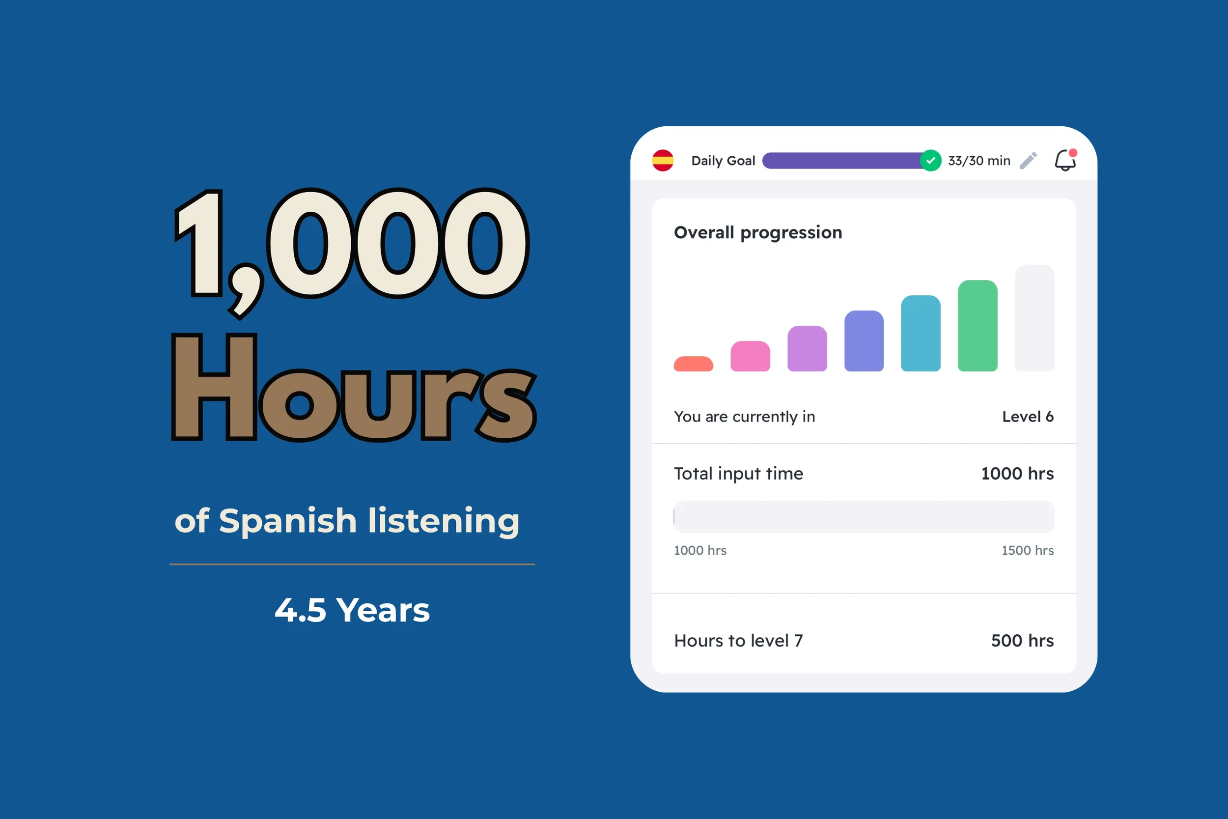 1,000 Hours of Spanish Listening: My 4.5-Year Progress Update