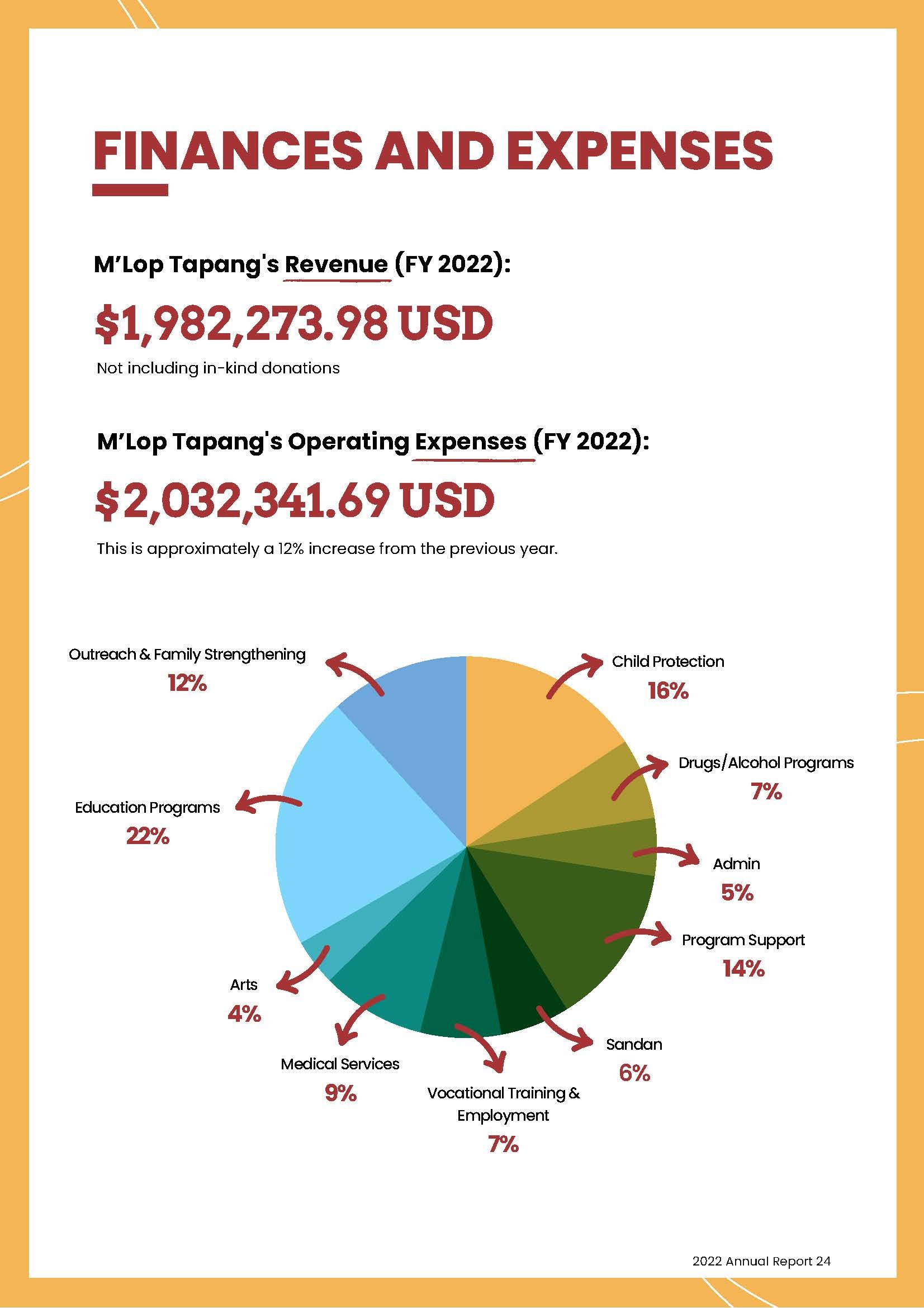 M'Lop Tapang 2022 Annual Report_Page_24.jpg