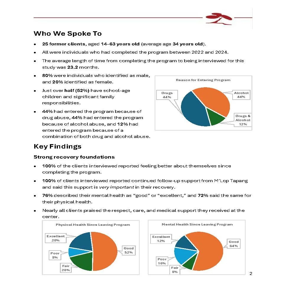 Results of M'Lop Tapang's Drugs Program- Detox and Rehab Survey (December 2025)_Page_2.jpg