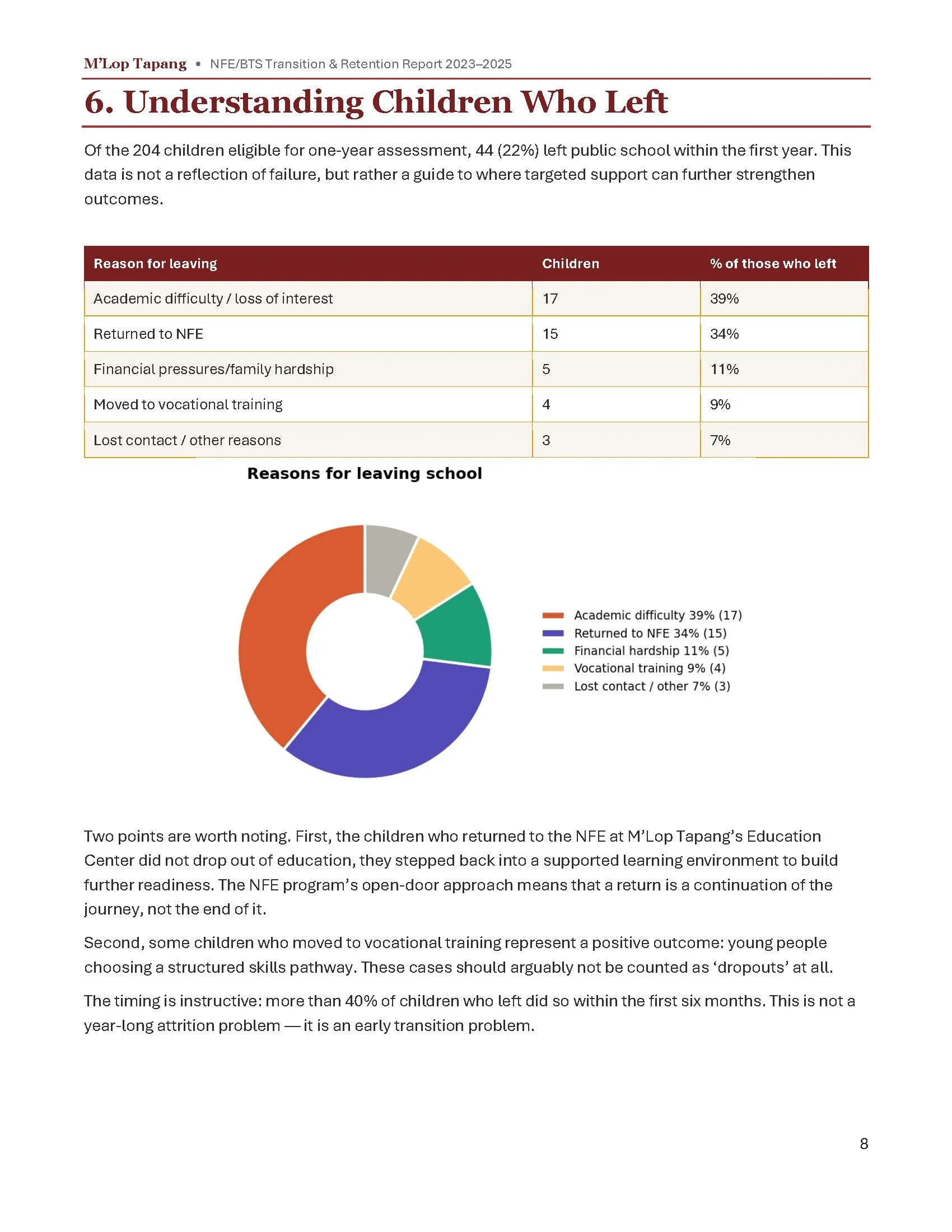 M’Lop Tapang’s Non-Formal Education (NFE) Program Transition to Public School and Retention Data, 2023–2025_Page_8.jpg