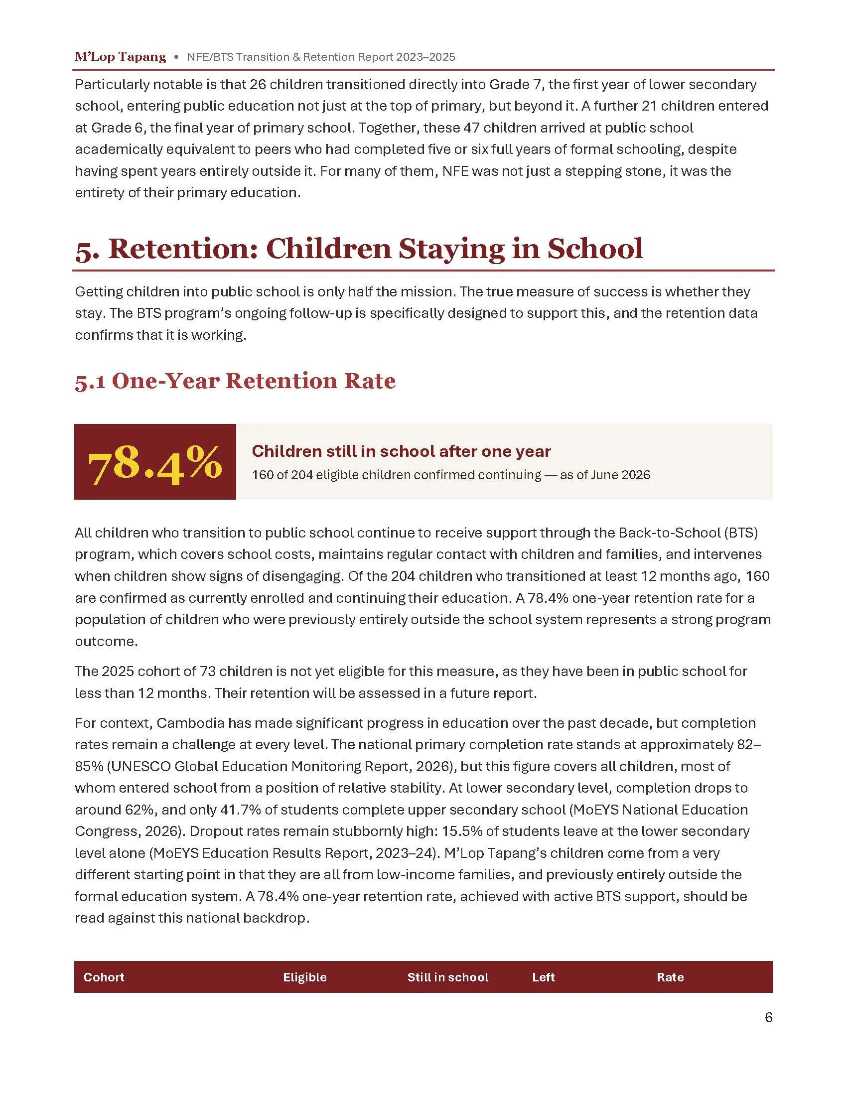 M’Lop Tapang’s Non-Formal Education (NFE) Program Transition to Public School and Retention Data, 2023–2025_Page_6.jpg