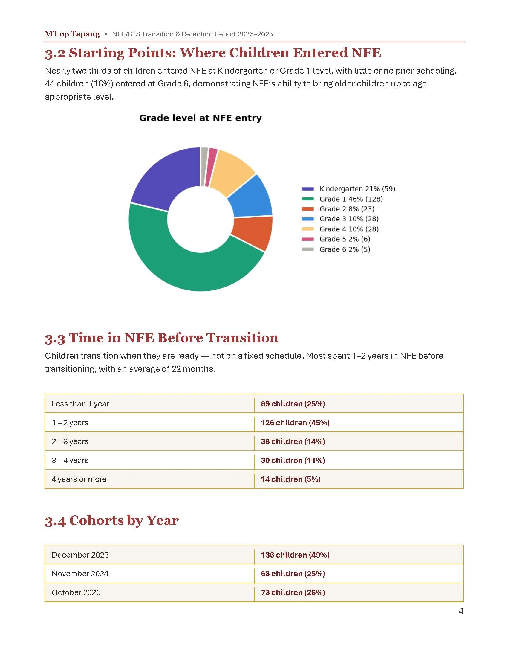 M’Lop Tapang’s Non-Formal Education (NFE) Program Transition to Public School and Retention Data, 2023–2025_Page_4.jpg