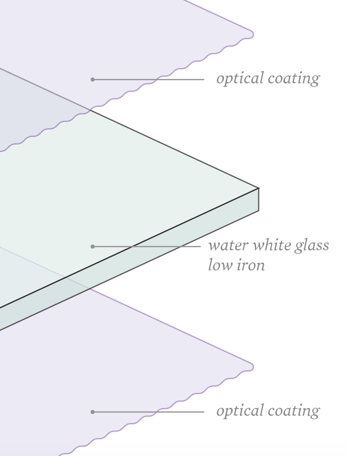 UV70/ UV92 glass