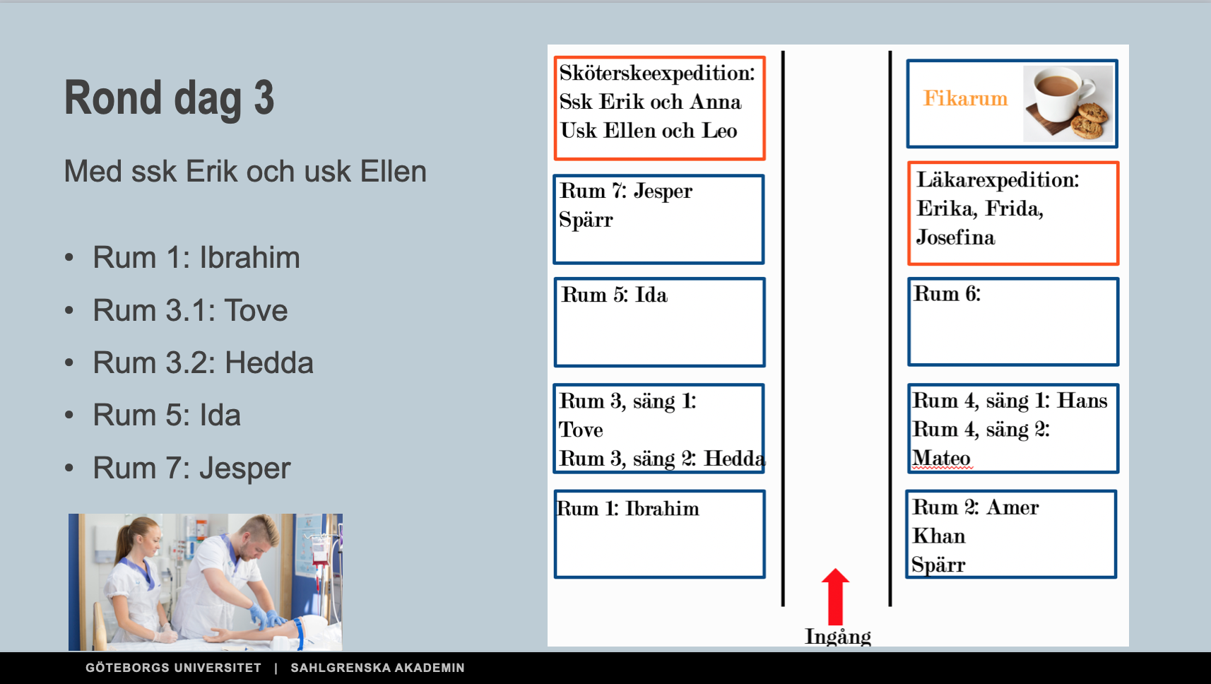 Virtual Ward Flowchart The Virtual Hospital Ward — Tove Ekman