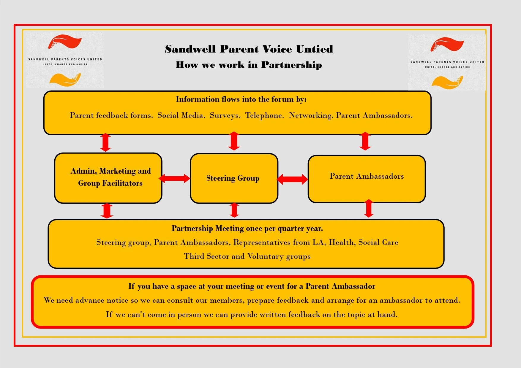 How we work in Partnership