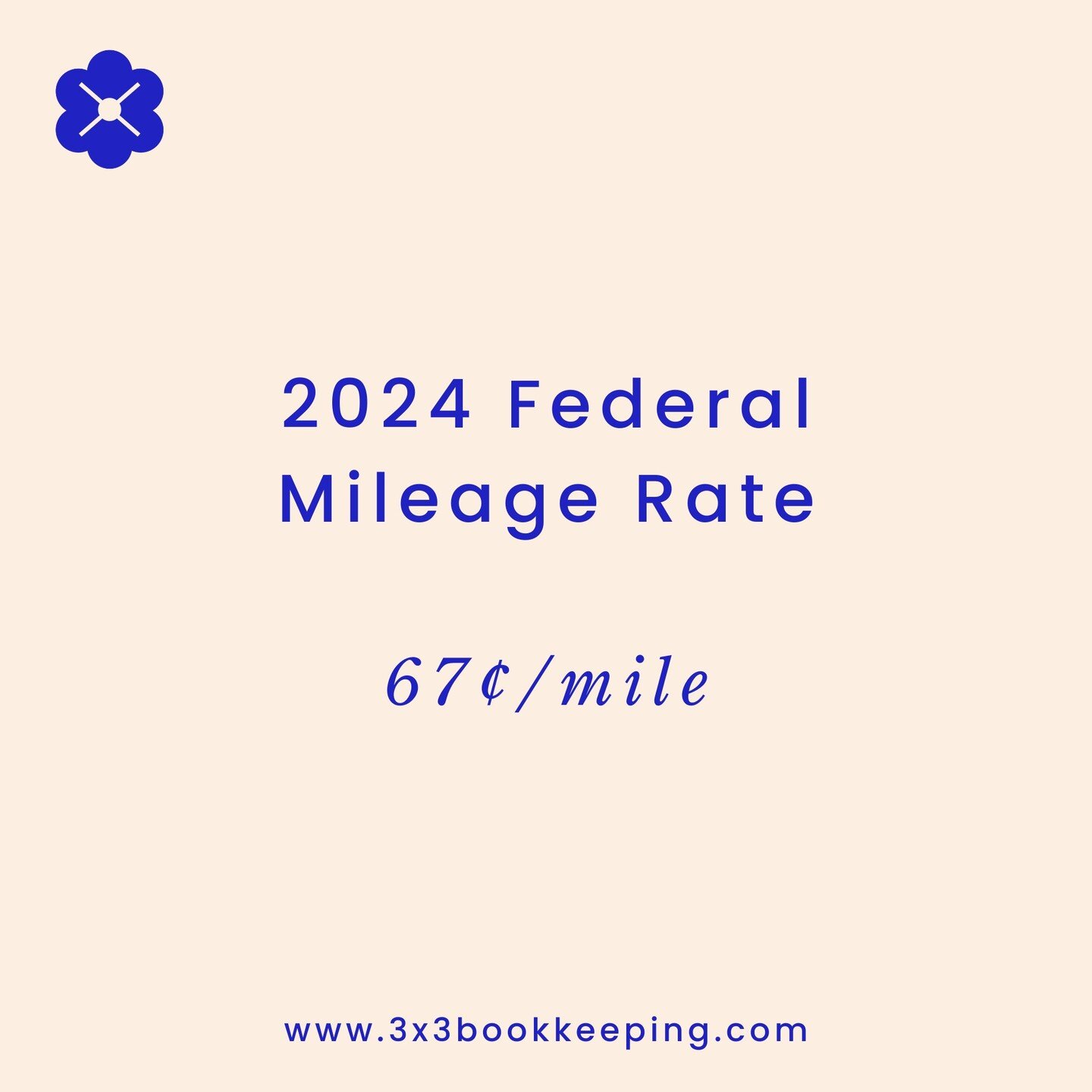 The 2024 Federal mileage rate is up 1.5 cents from last year! Remember to update your records.

#3x3bookkeeping #smallbusinessbookkeeping #bookkeepingforcreatives #bookkeeping