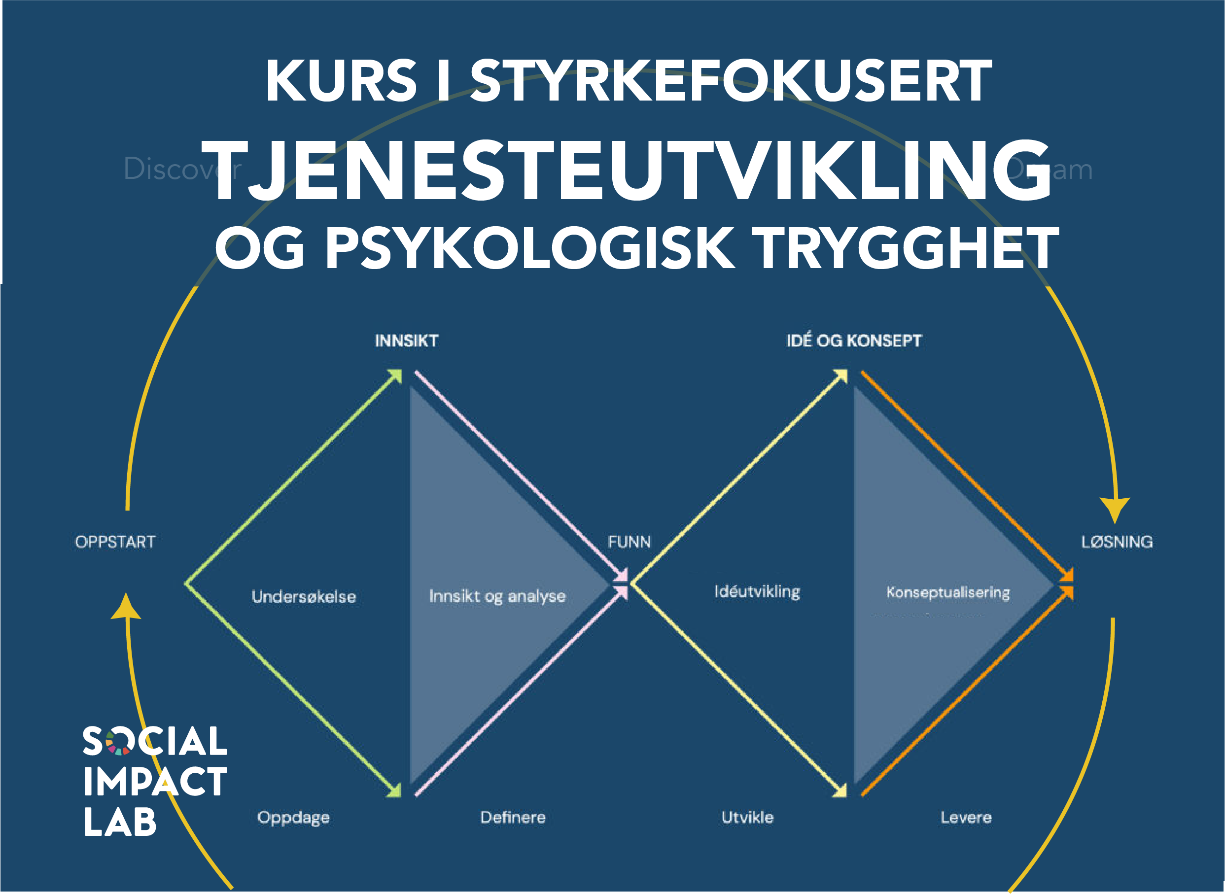 Kurs i styrkefokusert tjenesteutvikling og psykologisk trygghet