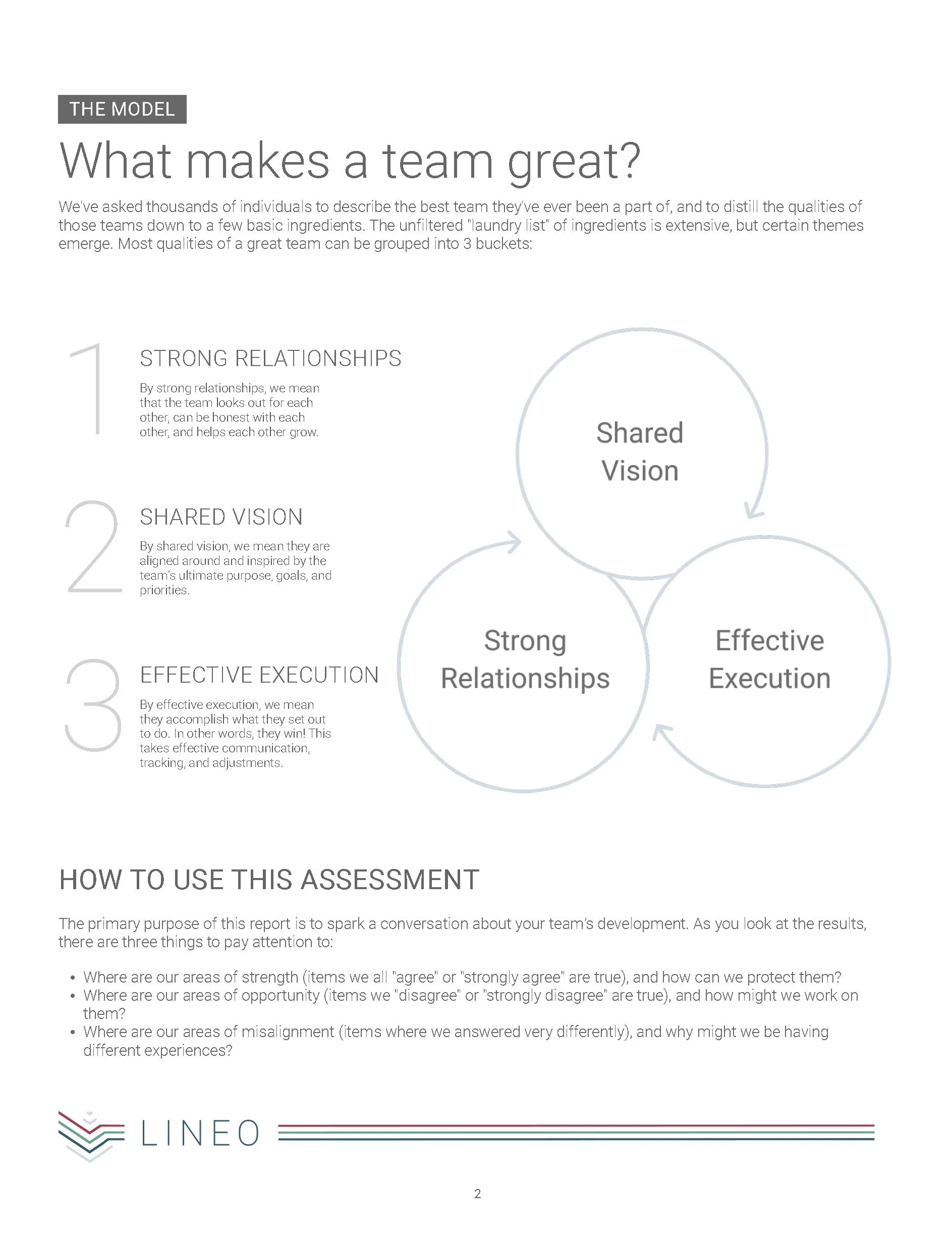 Assessment report page showing the Lineo Alignment Model