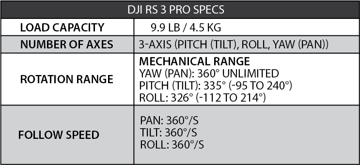 Rent a DJI RS3 Pro Gimbal Combo Kit in Denver - Pro Photo Rental
