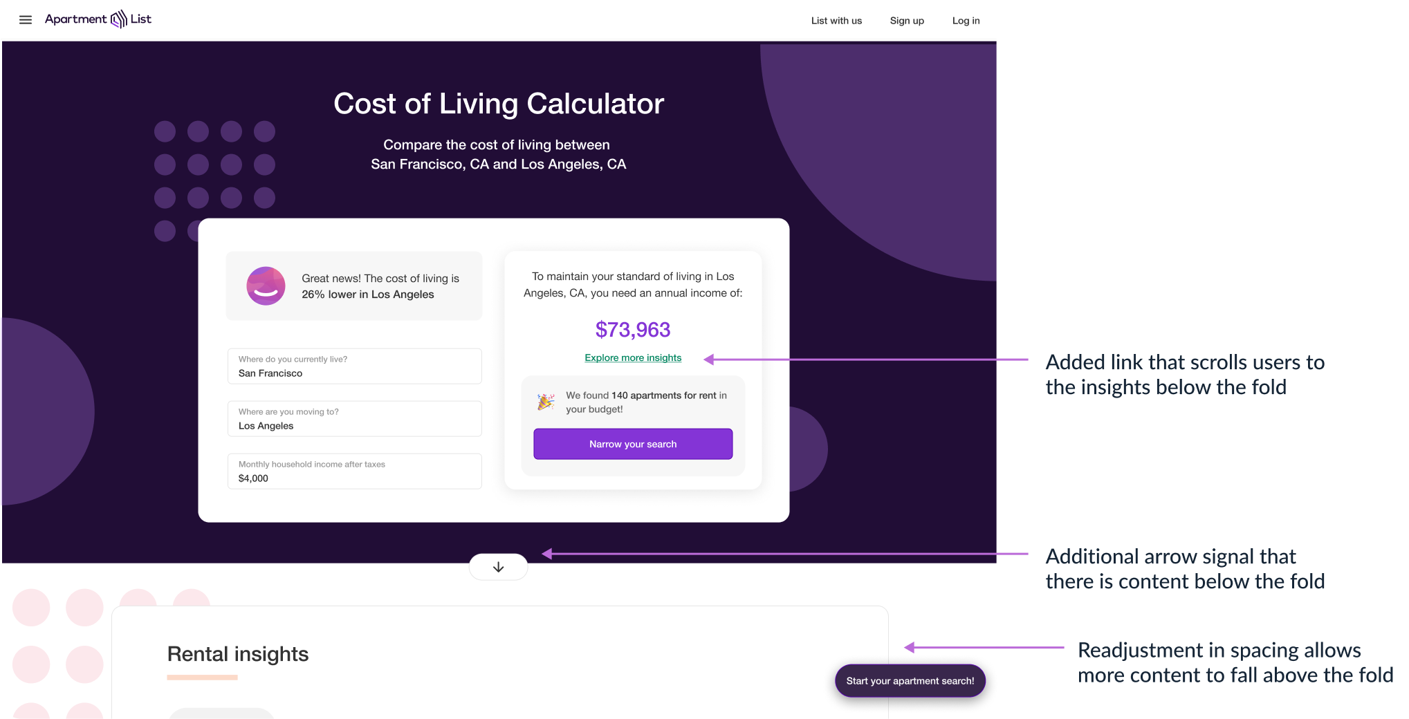 Added link that scrolls user to the insights section below the fold. Additional arrow signals that there is content below the fold. Readjustment in spacing allows more content to fall above the fold.