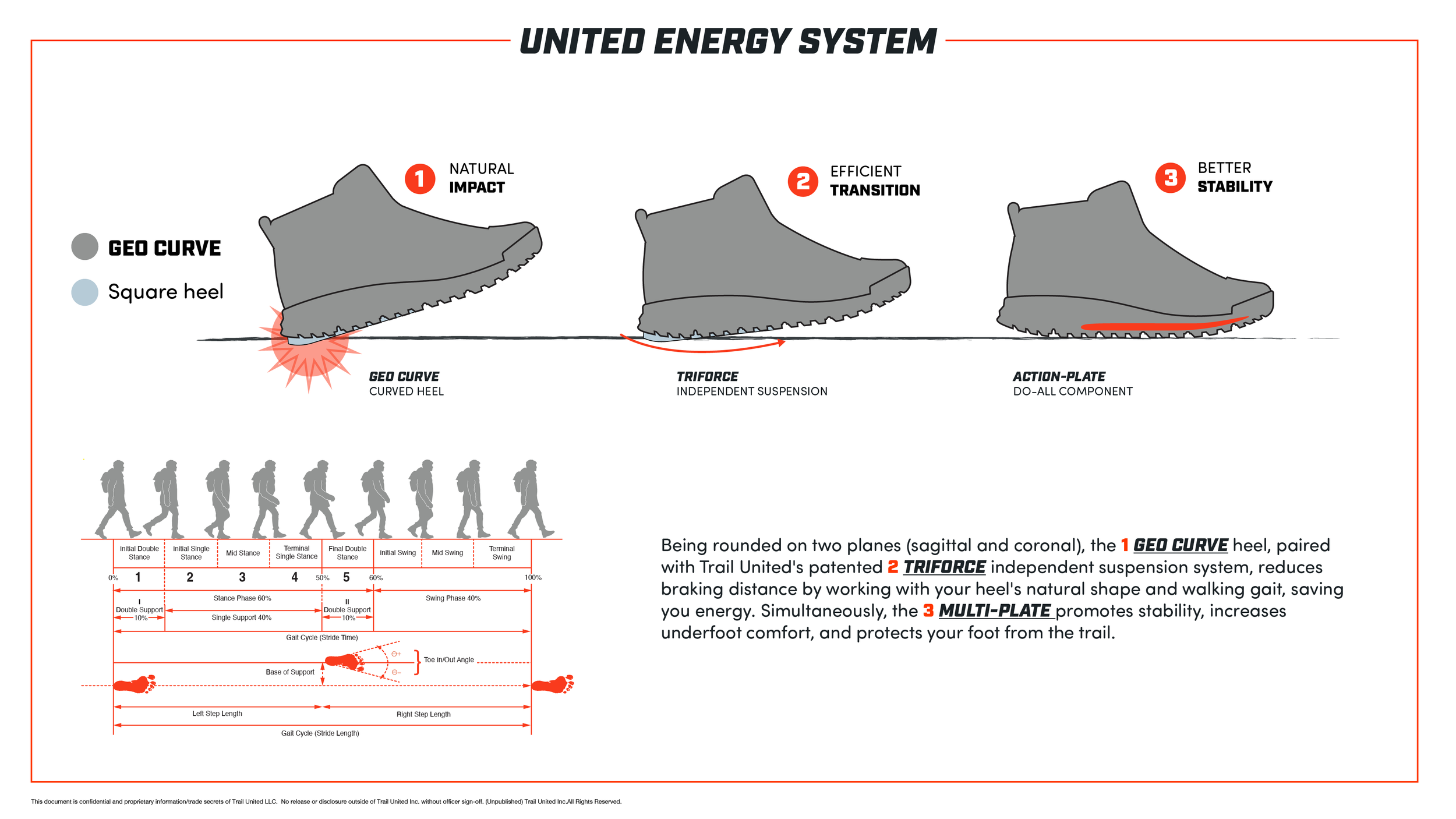 Trail United presentation annotated_United Tech Energy System.png