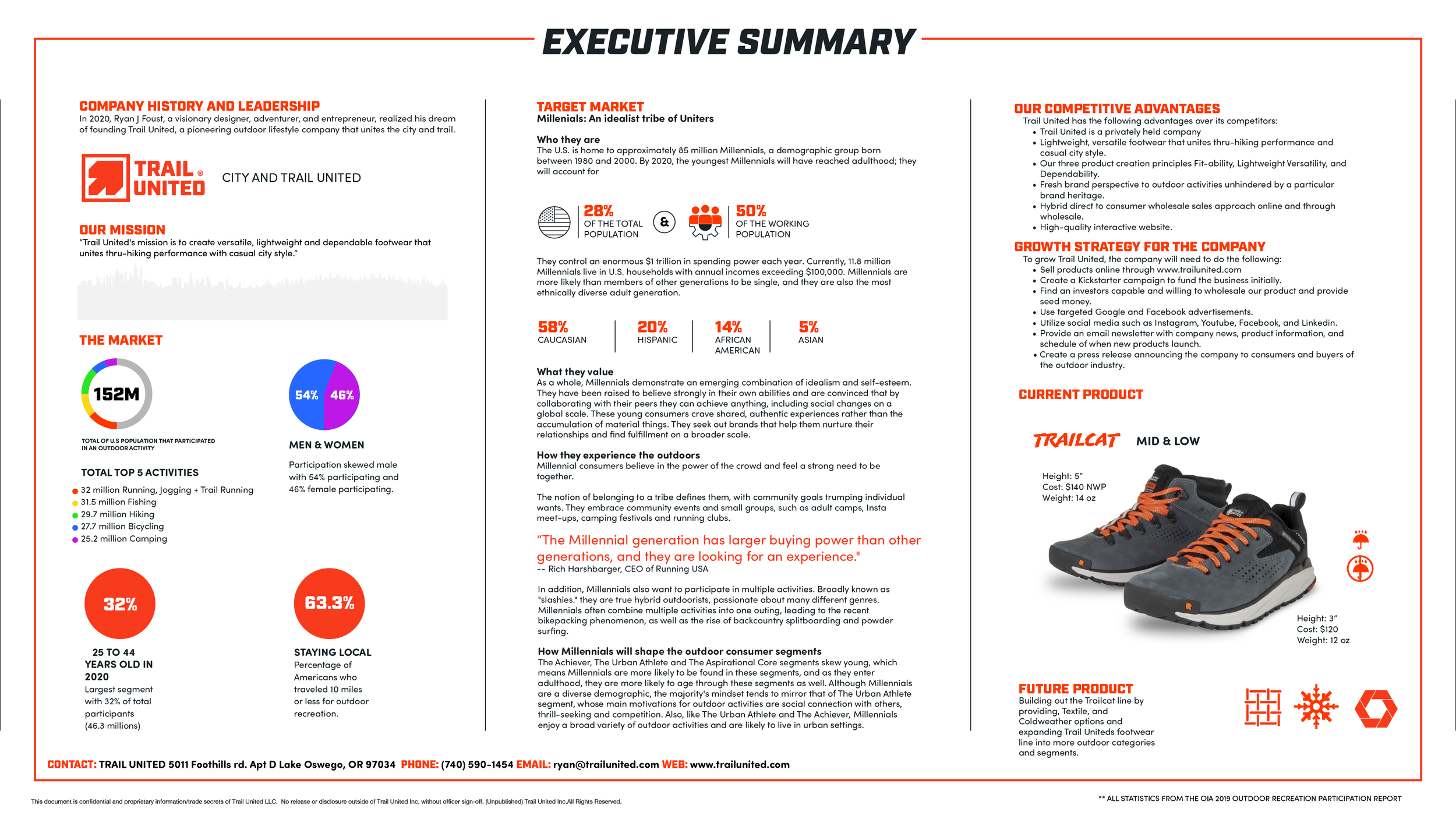 Trail United presentation annotated_Executive Summary.png