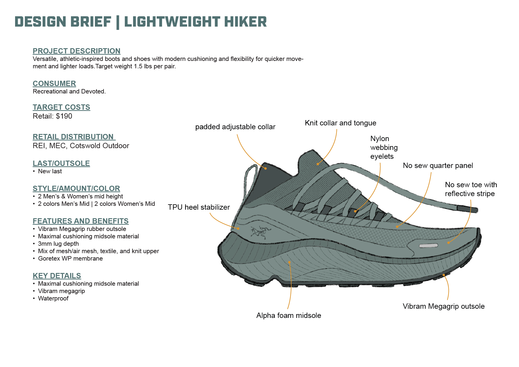 Arcteryx products_Lightweight Hiker - Brief.png