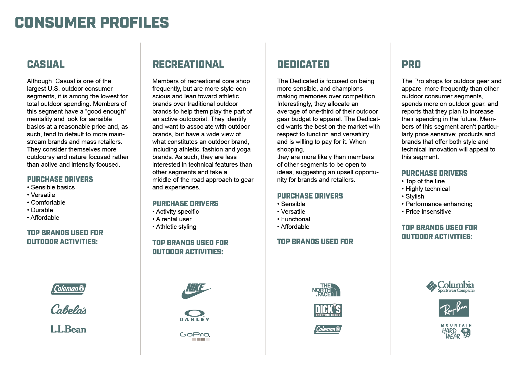 Arcteryx products_Consumer Profiles.png